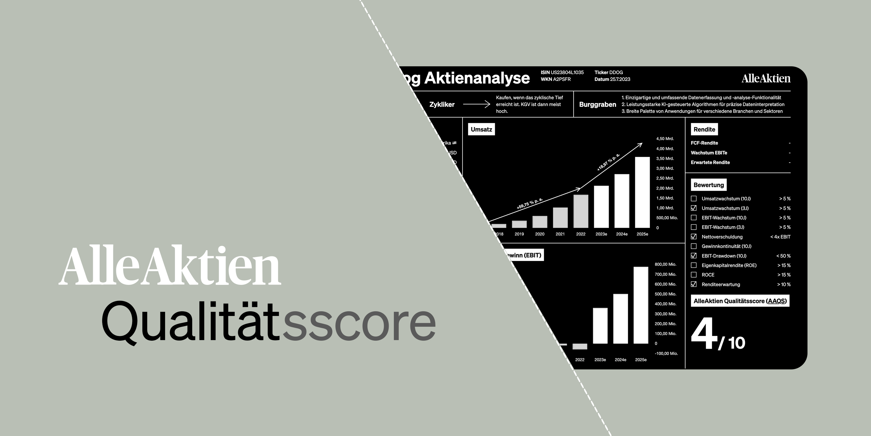 AlleAktien Qualitätsscore (AAQS) zur systematischen Beurteilung von Qualitätsunternehmen