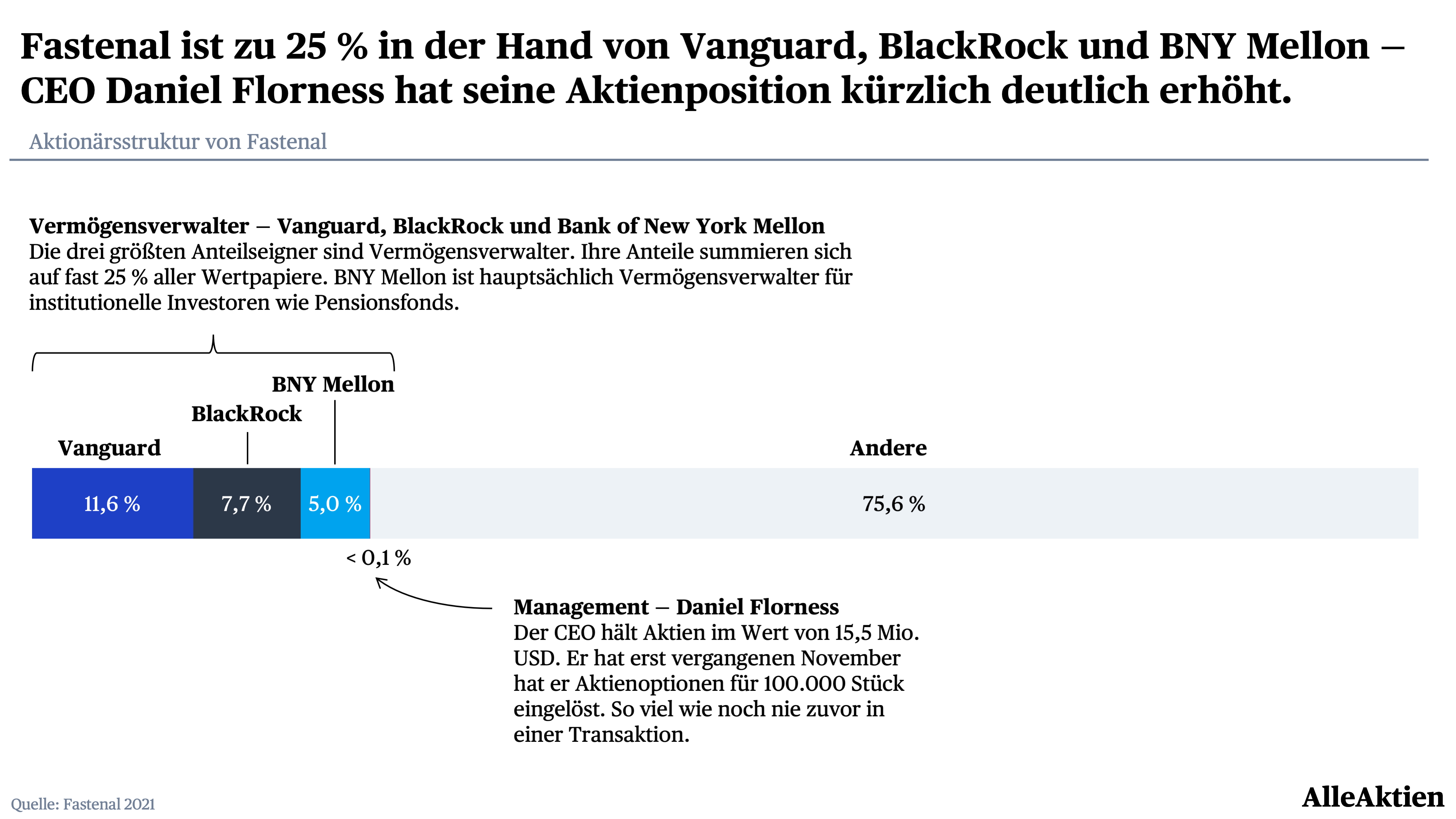AlleAktien