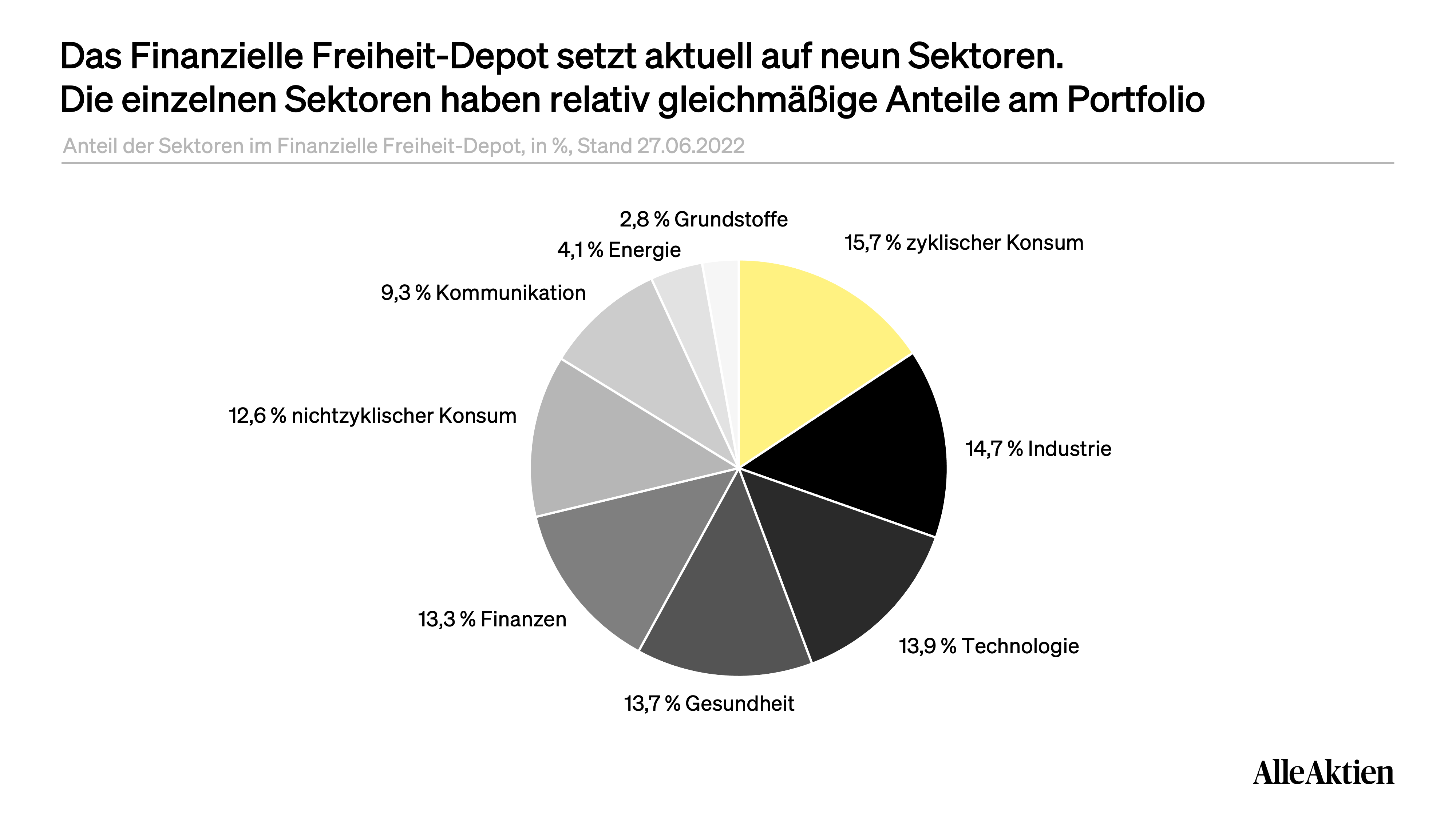 AlleAktien