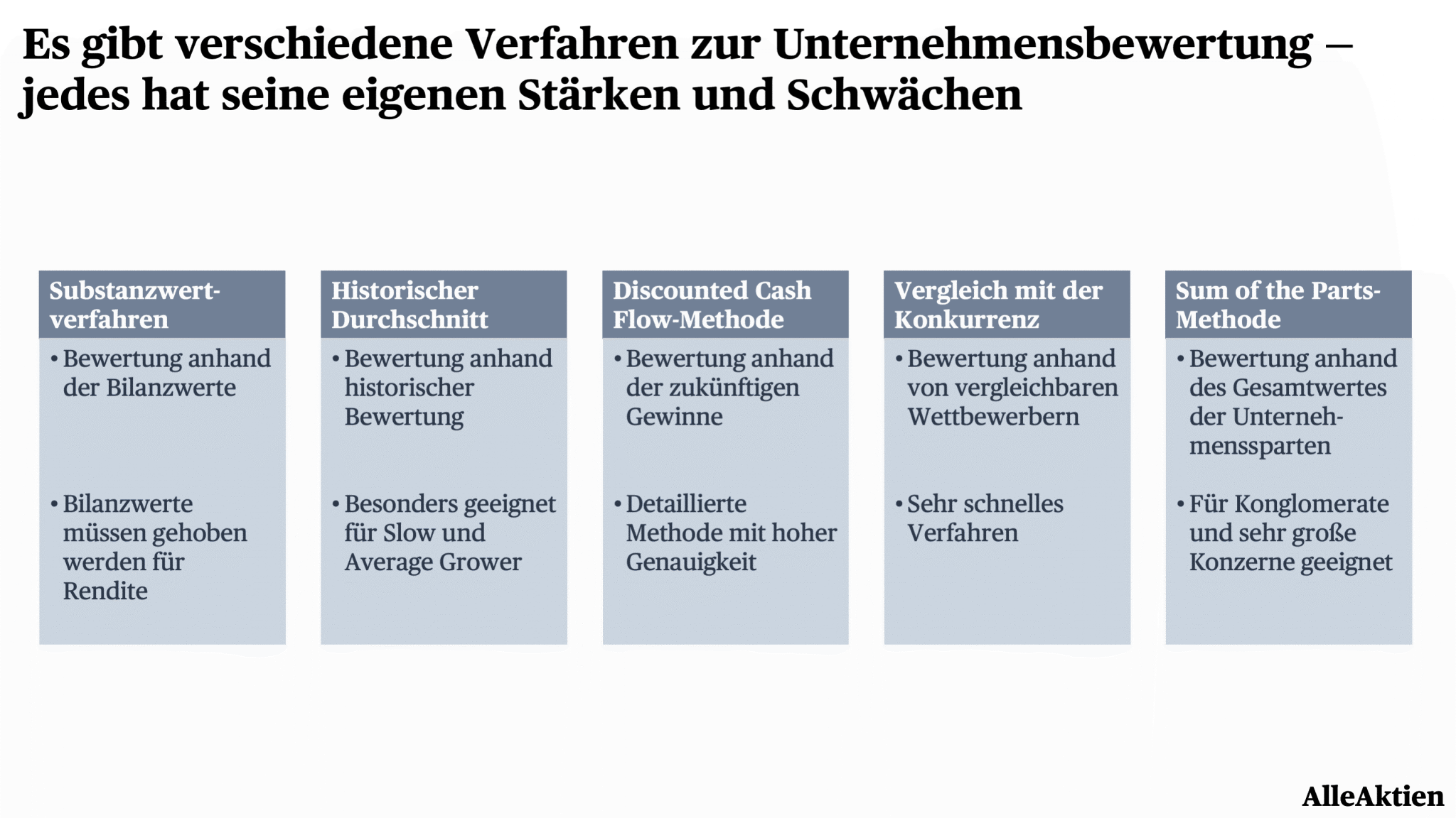 AlleAktien