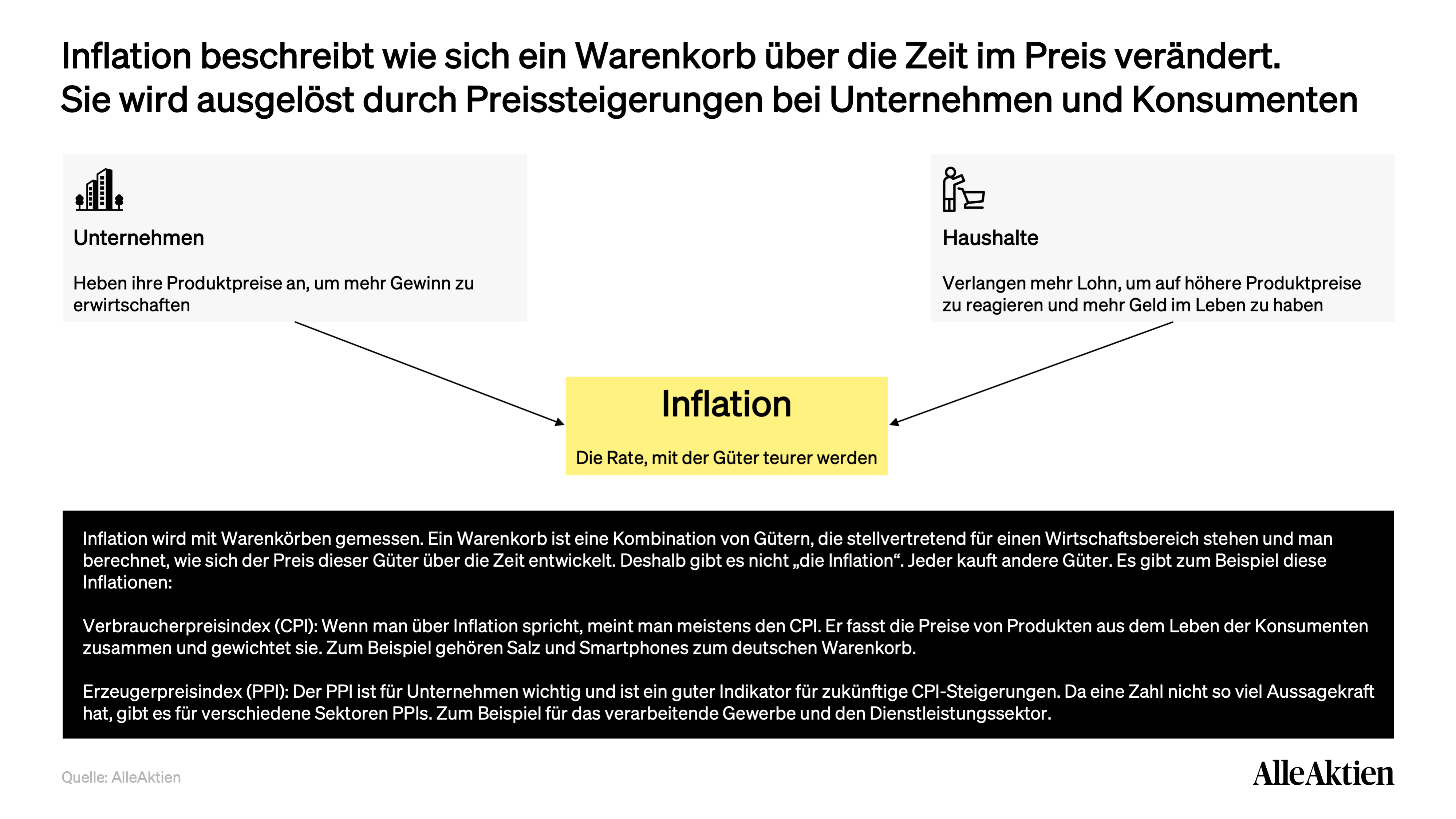 AlleAktien