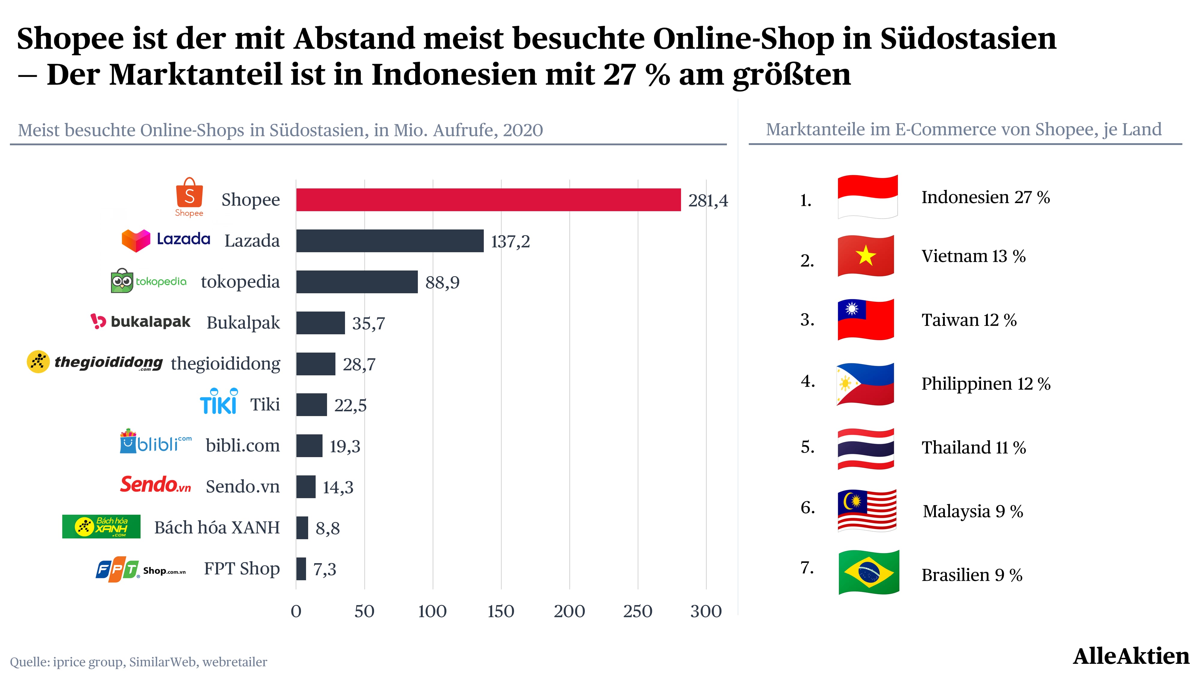 AlleAktien