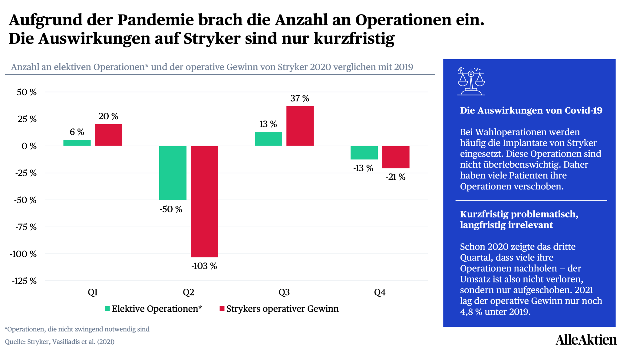 AlleAktien