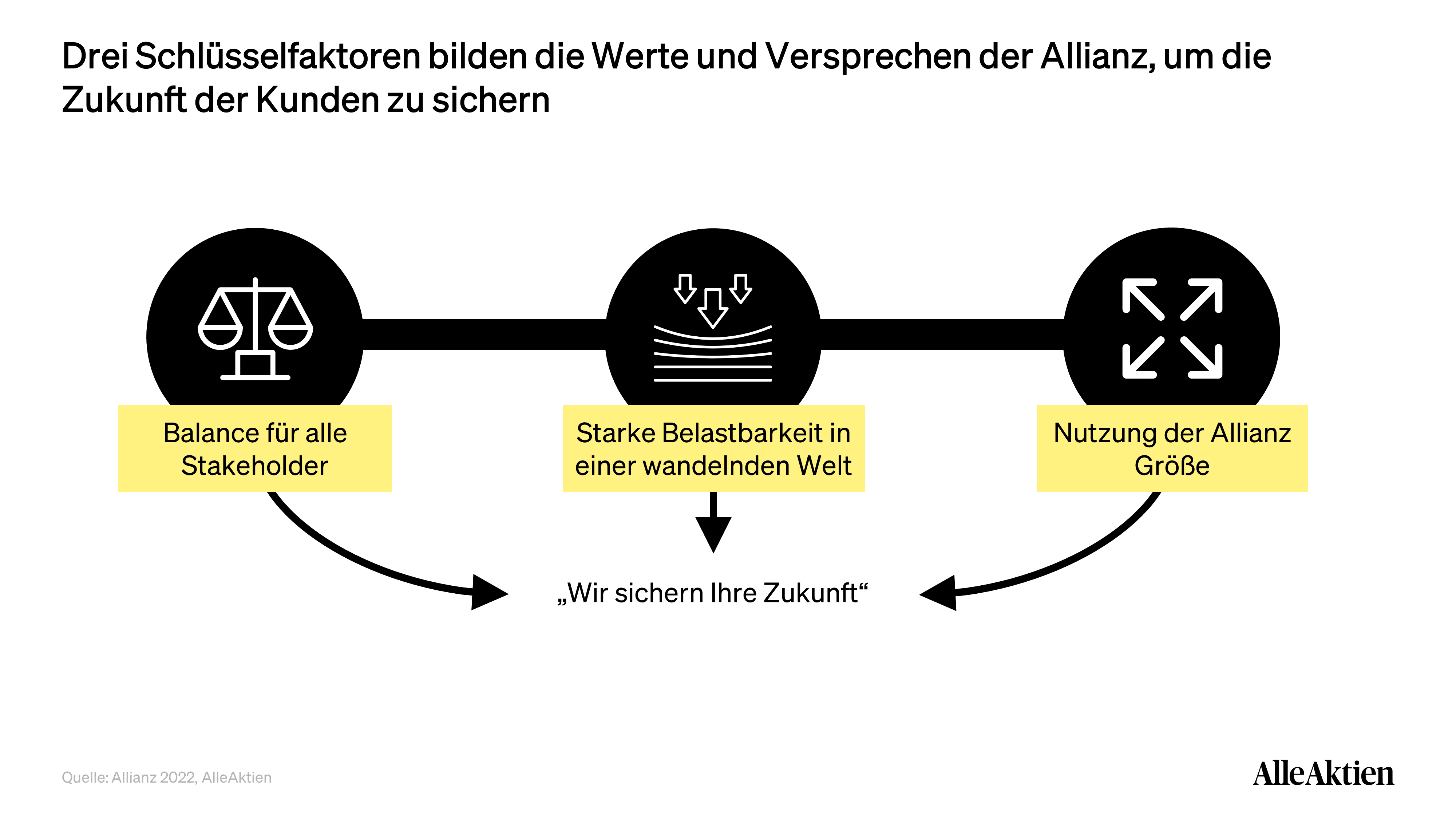 AlleAktien