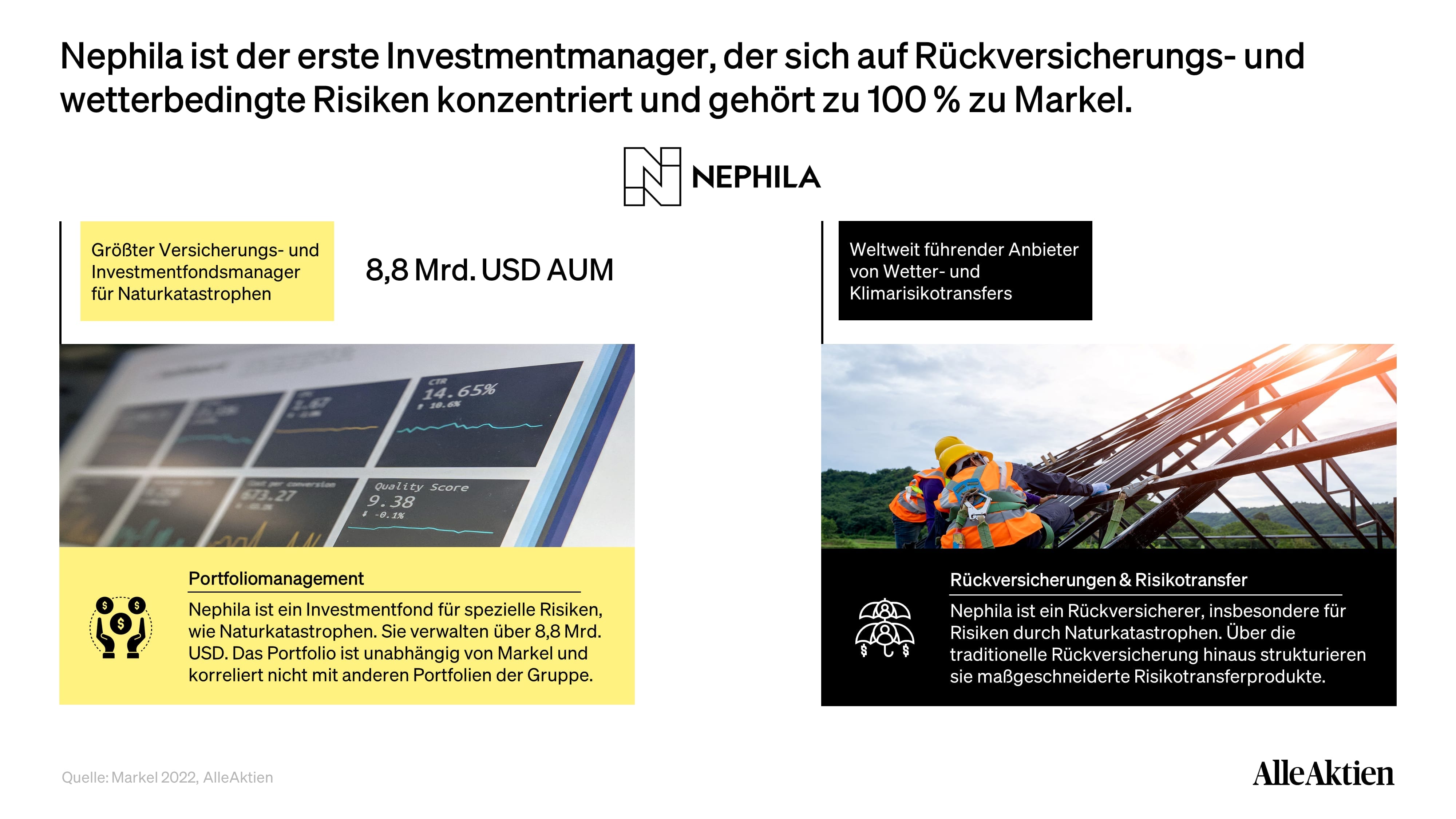 AlleAktien
