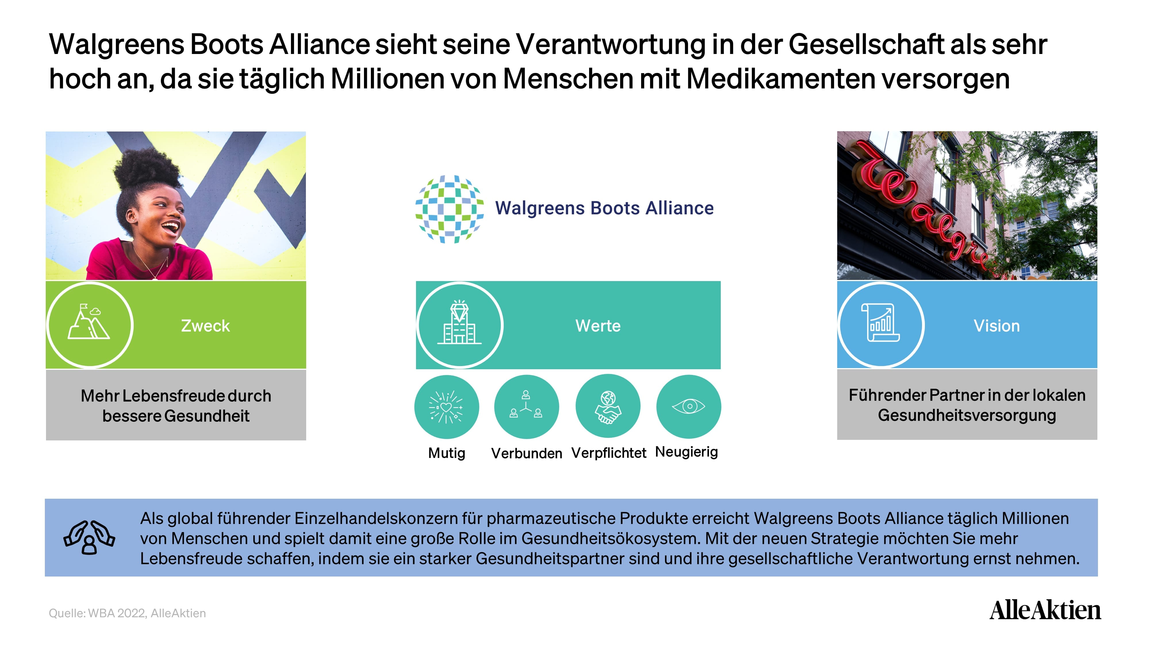 AlleAktien