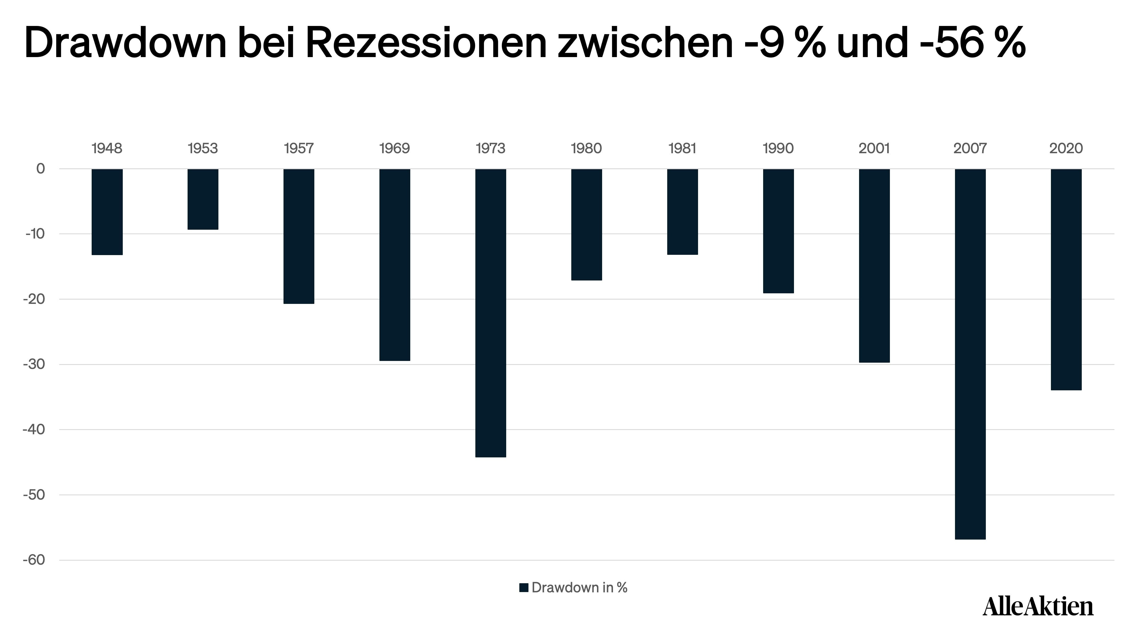 AlleAktien