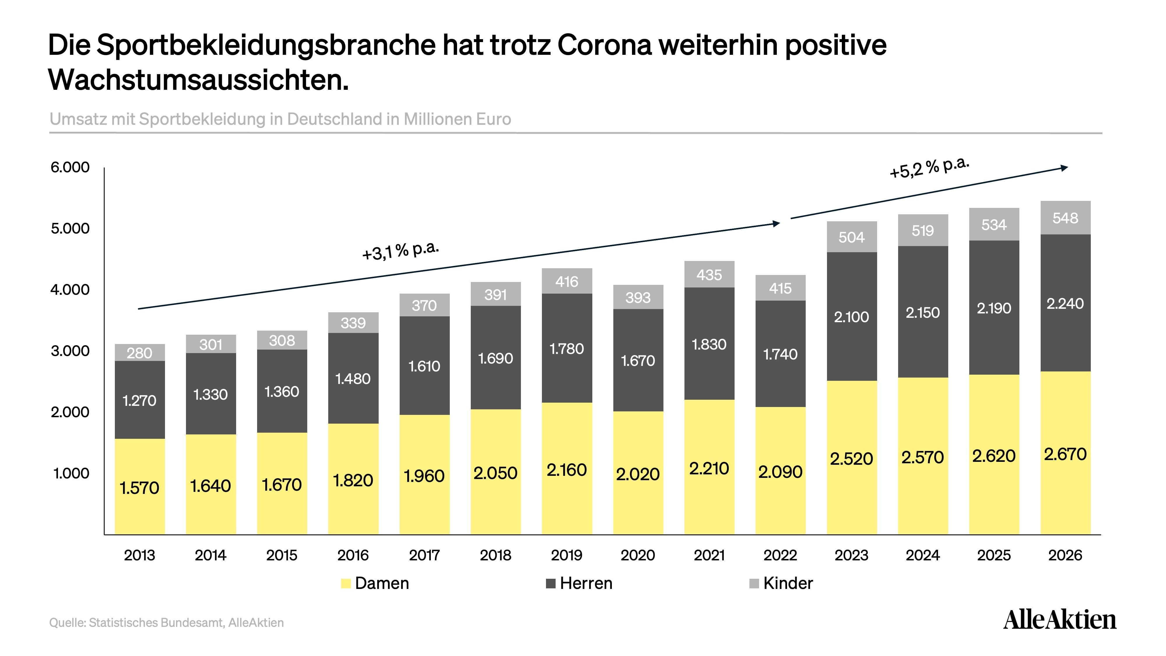 AlleAktien