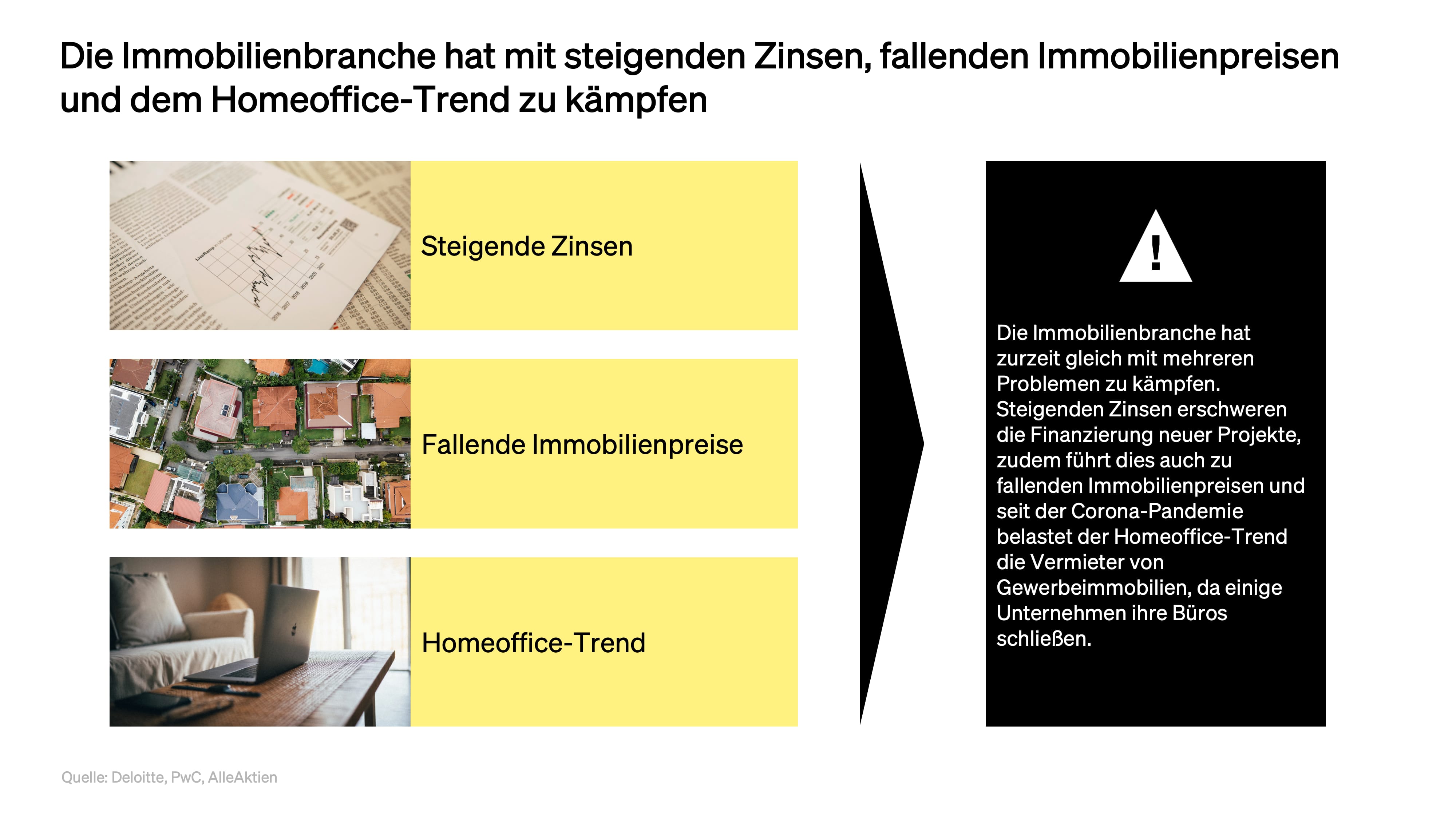 AlleAktien