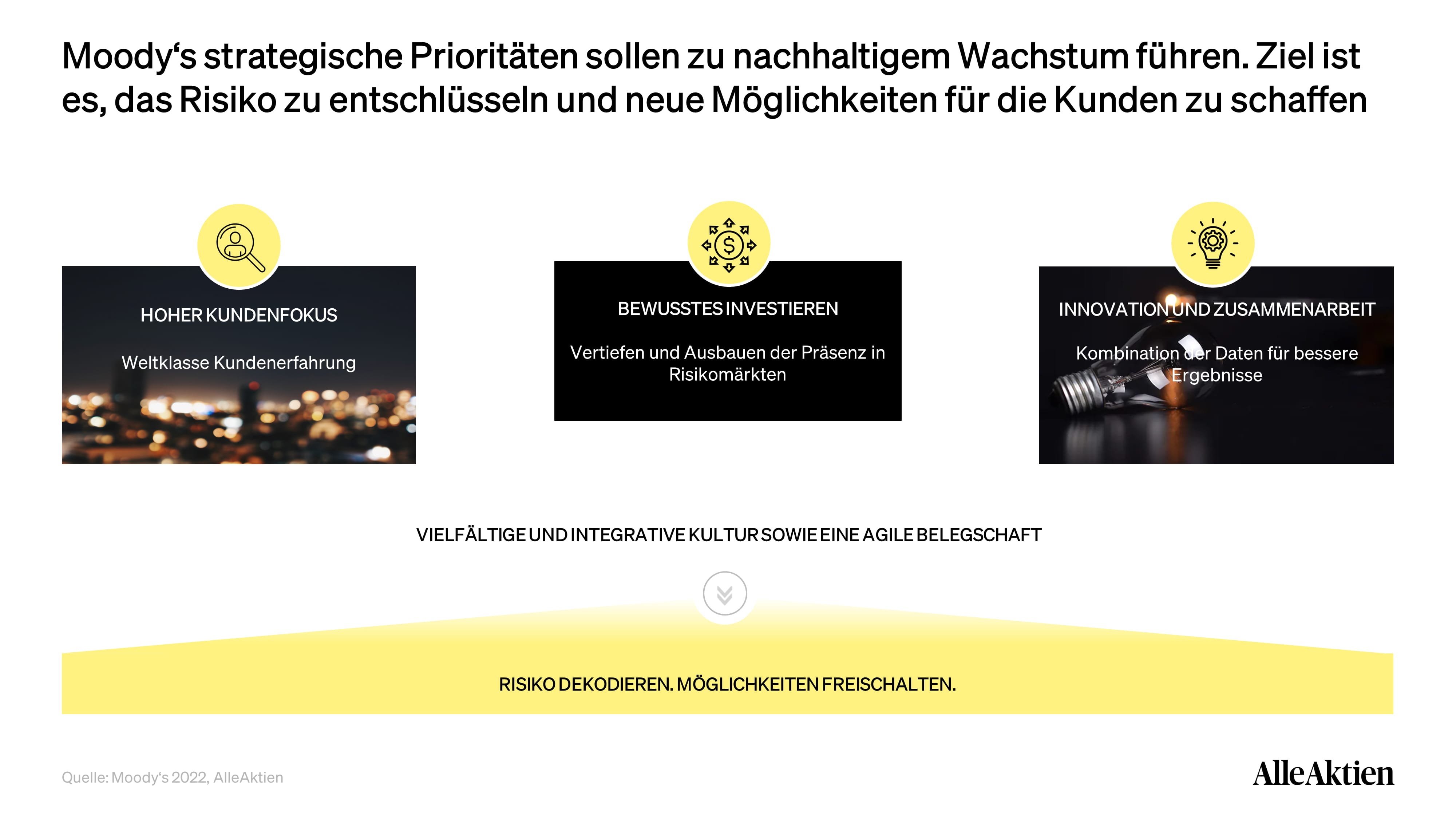 AlleAktien