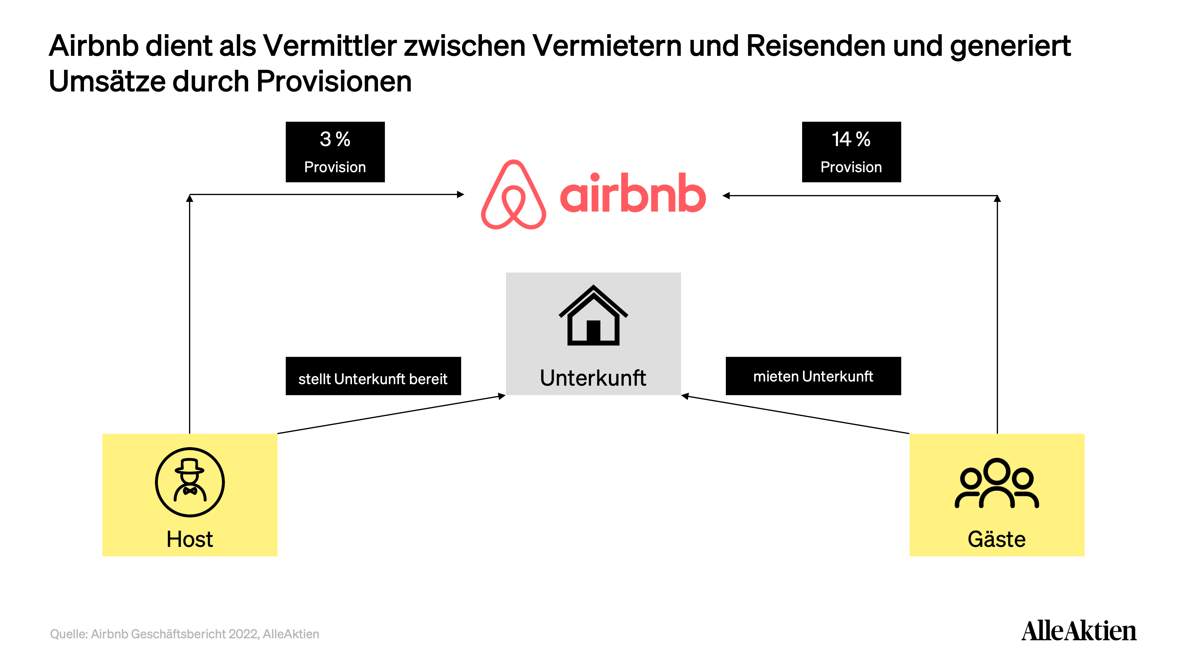 AlleAktien