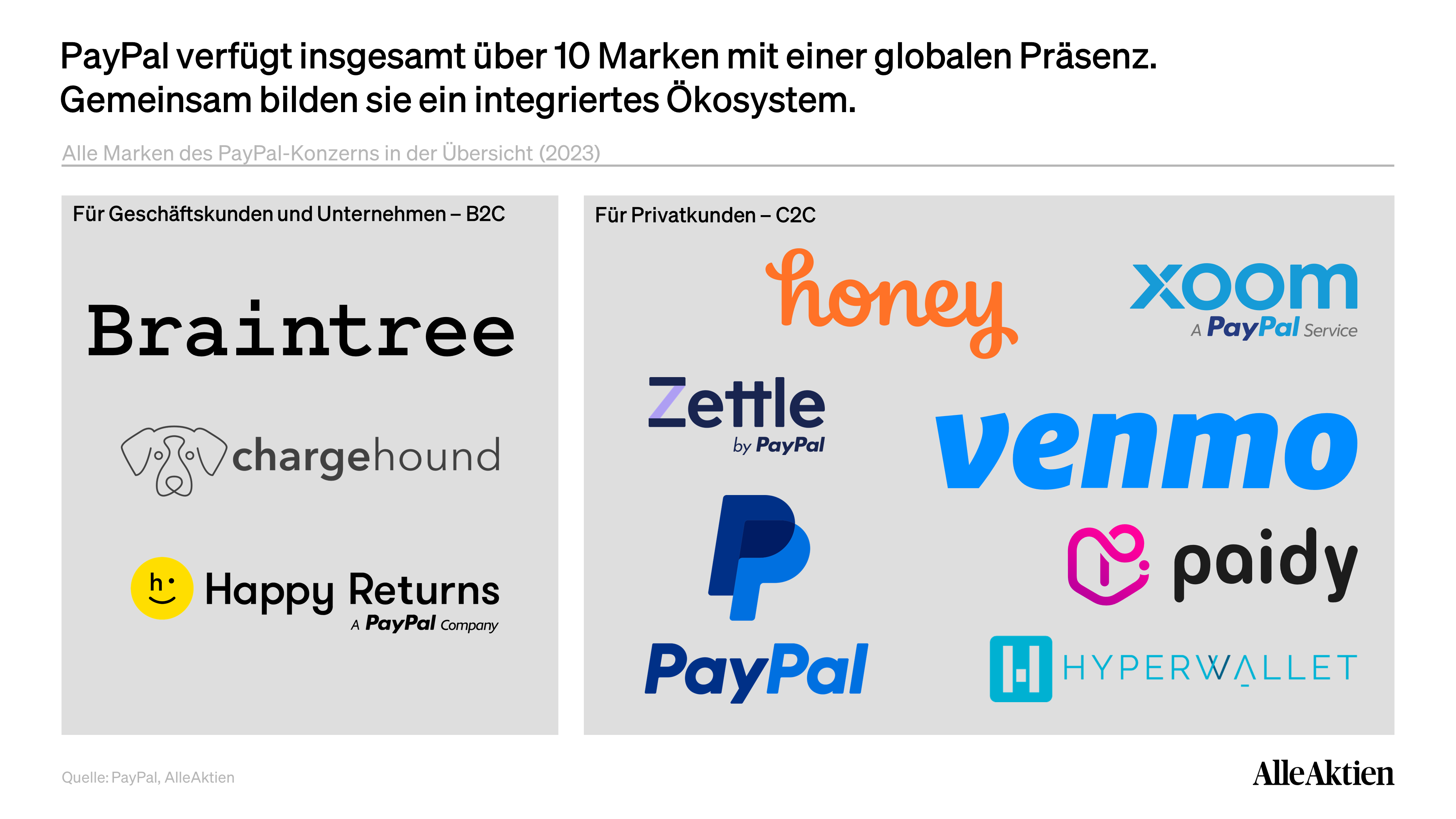 AlleAktien