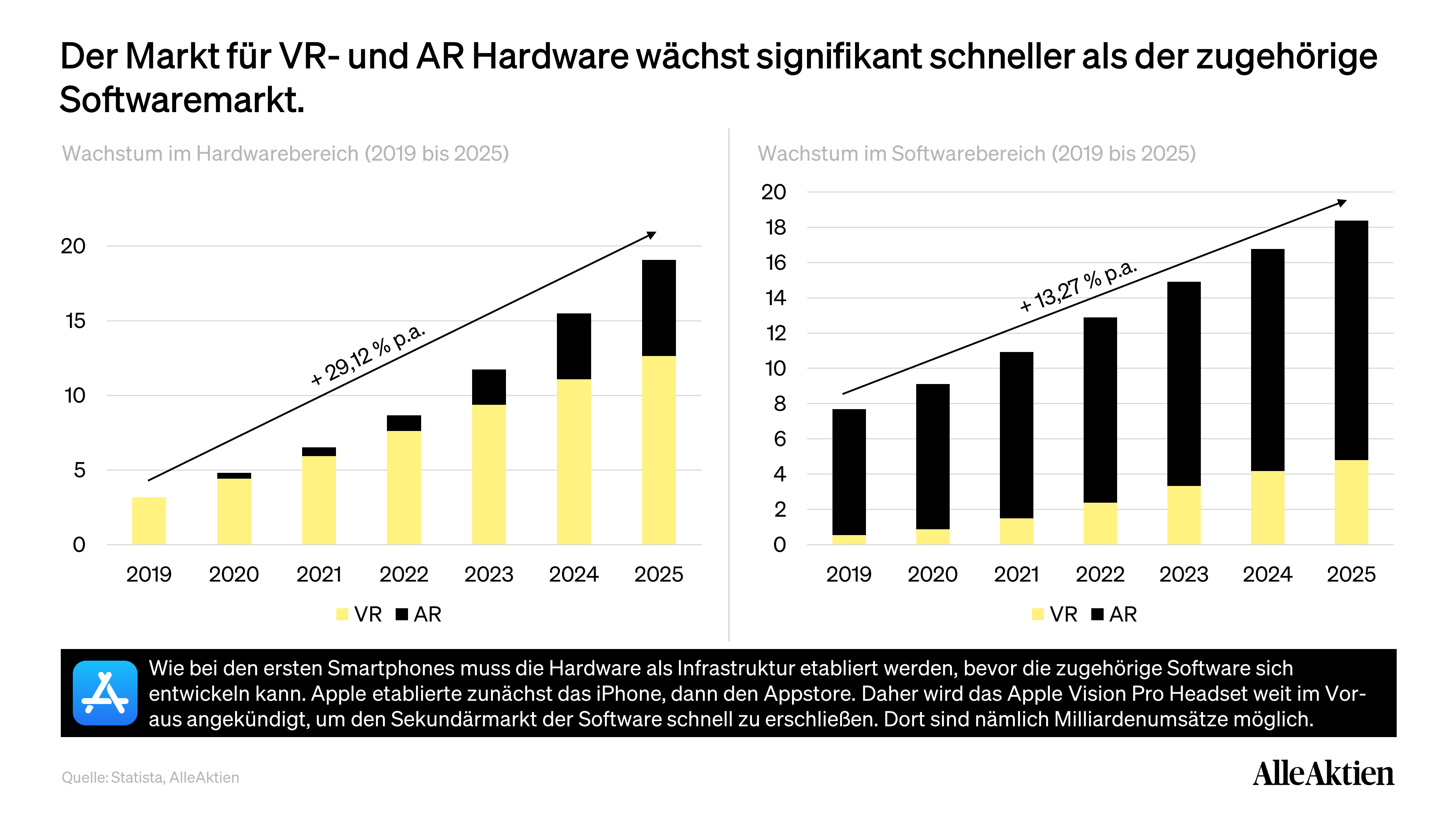 AlleAktien