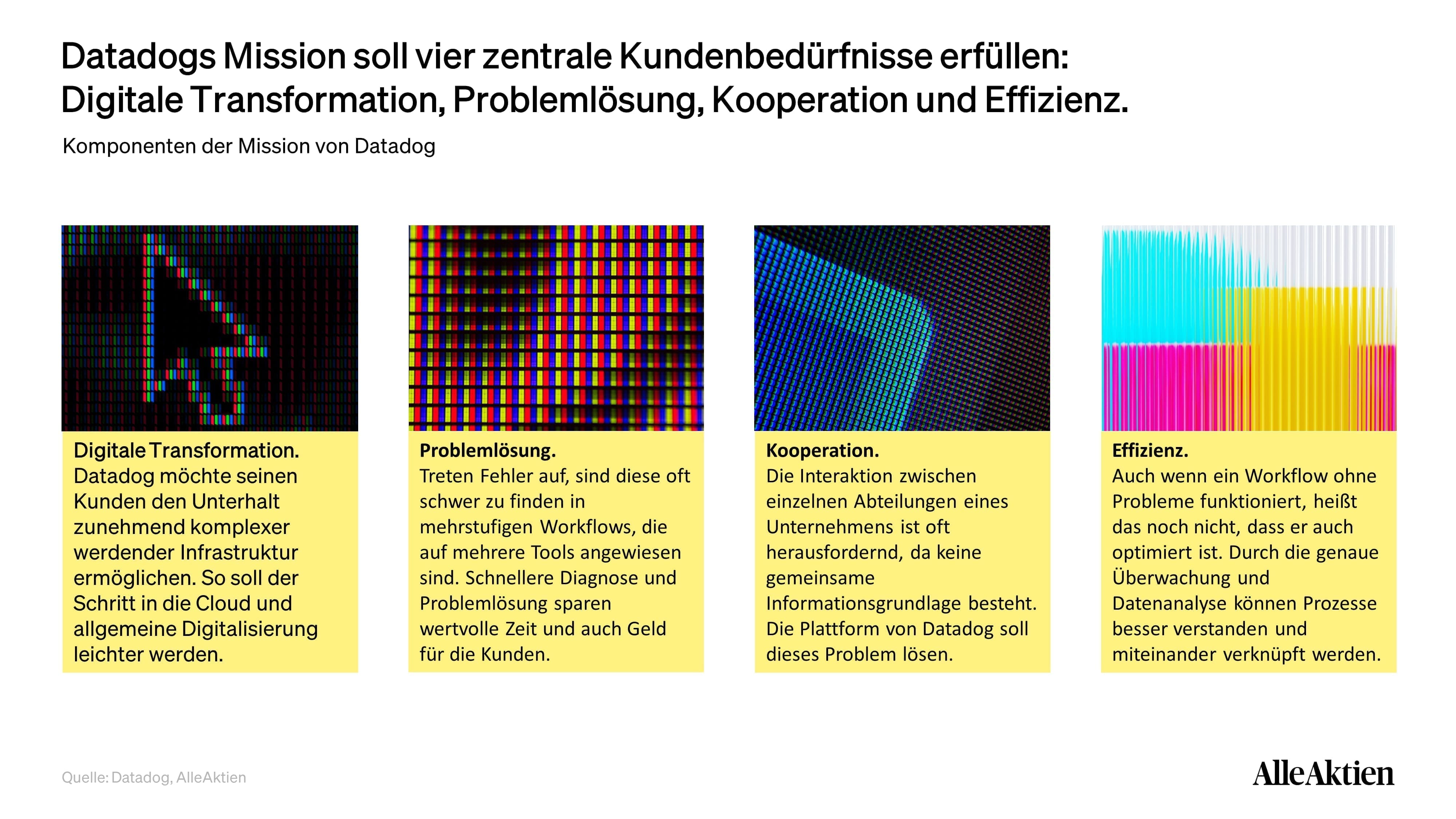 AlleAktien