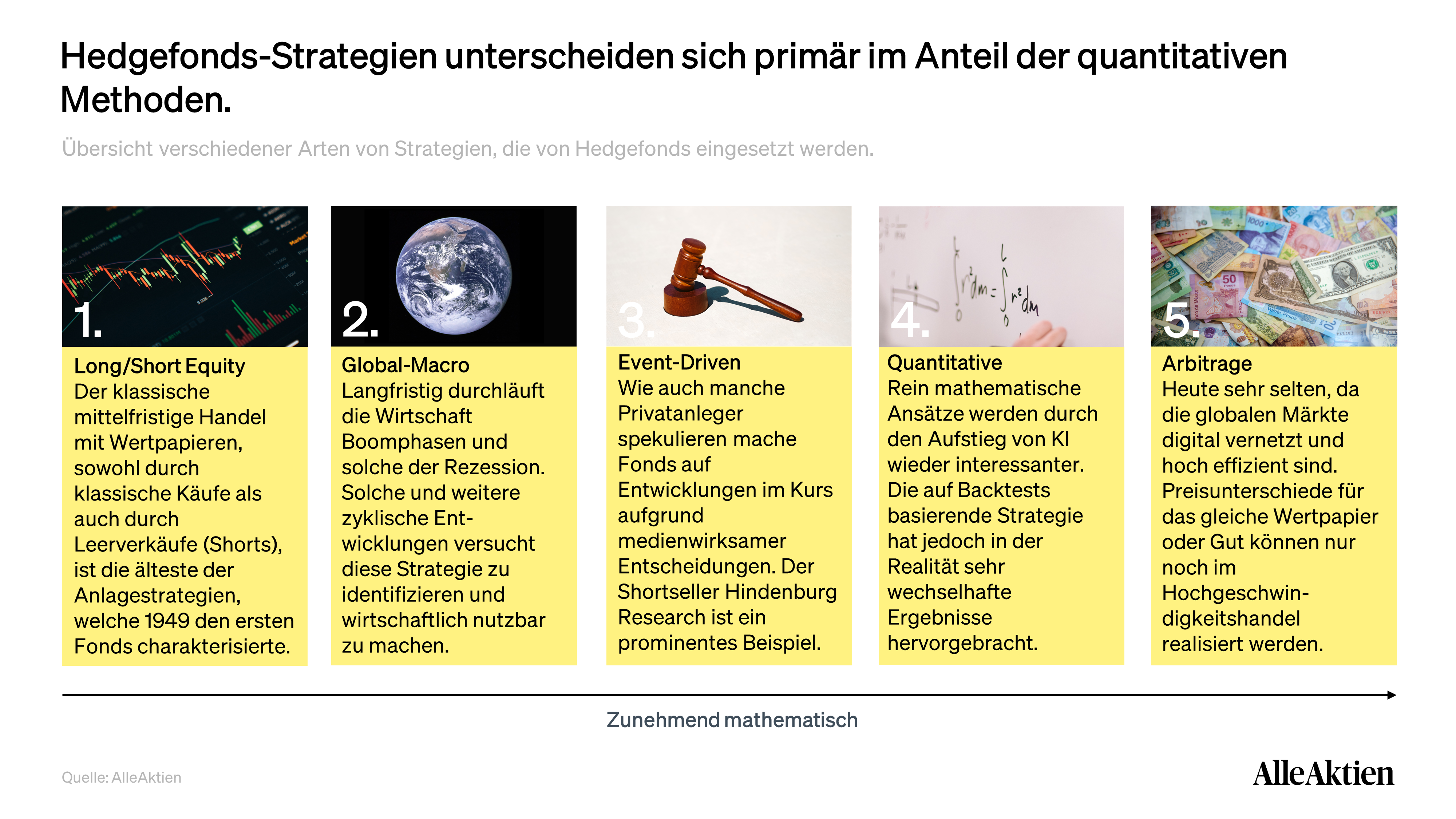 AlleAktien