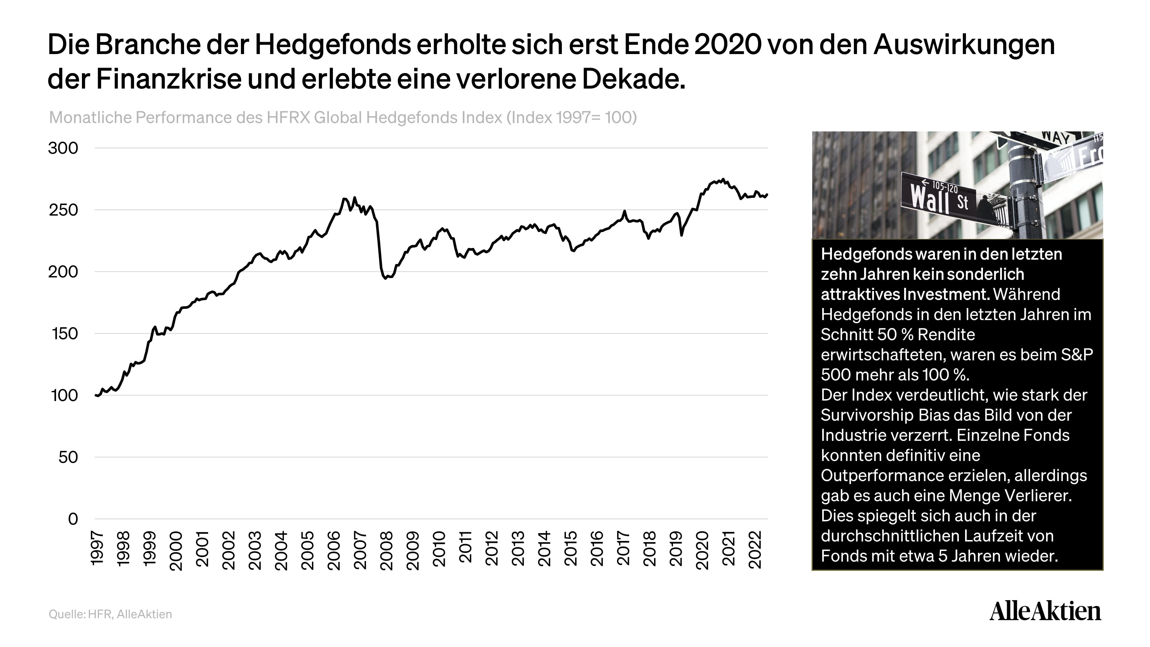 AlleAktien
