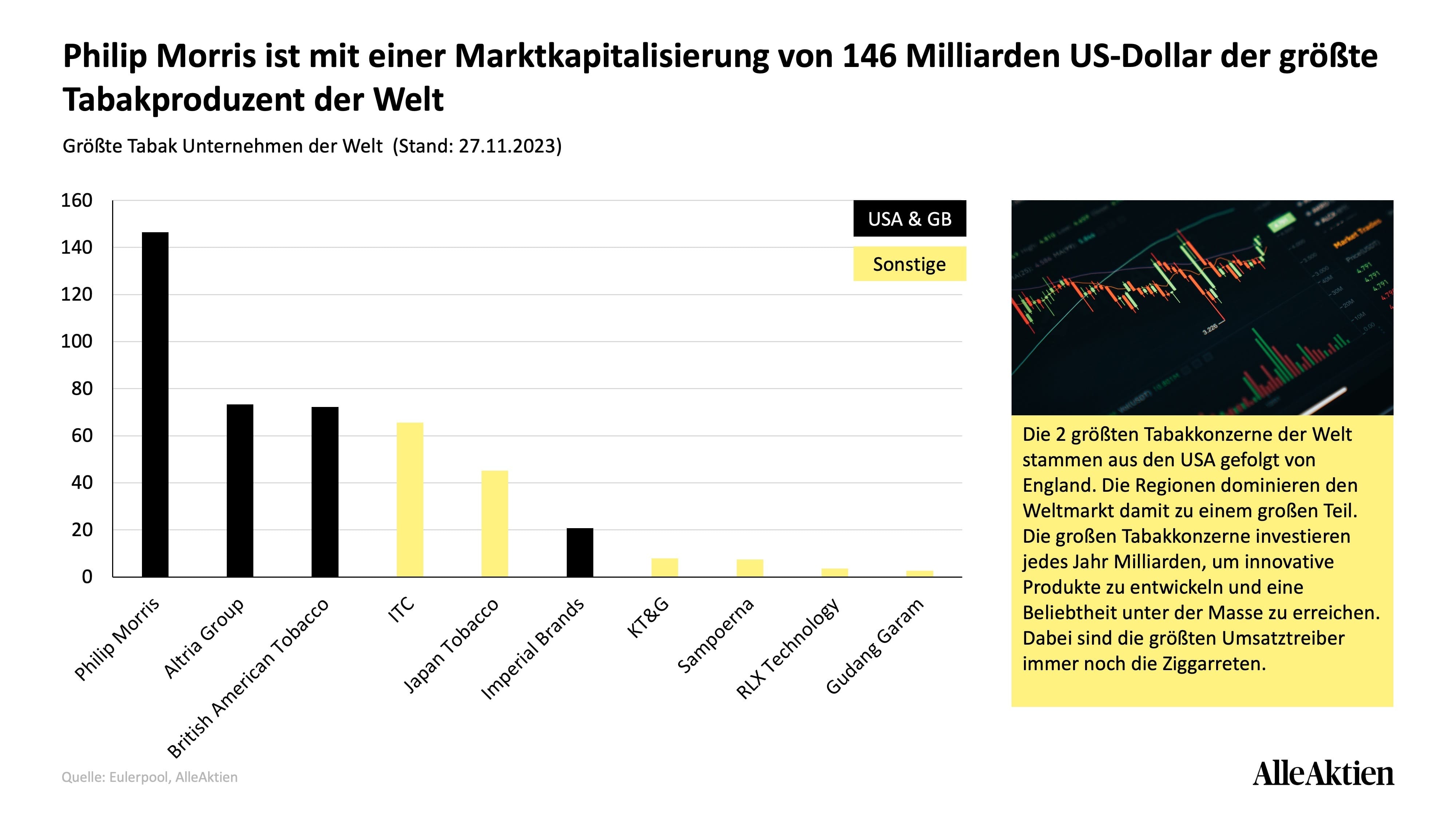 British American Tobacco Aktienanalyse 2026: Kaufen oder Verkaufen? |  AlleAktien | AlleAktien