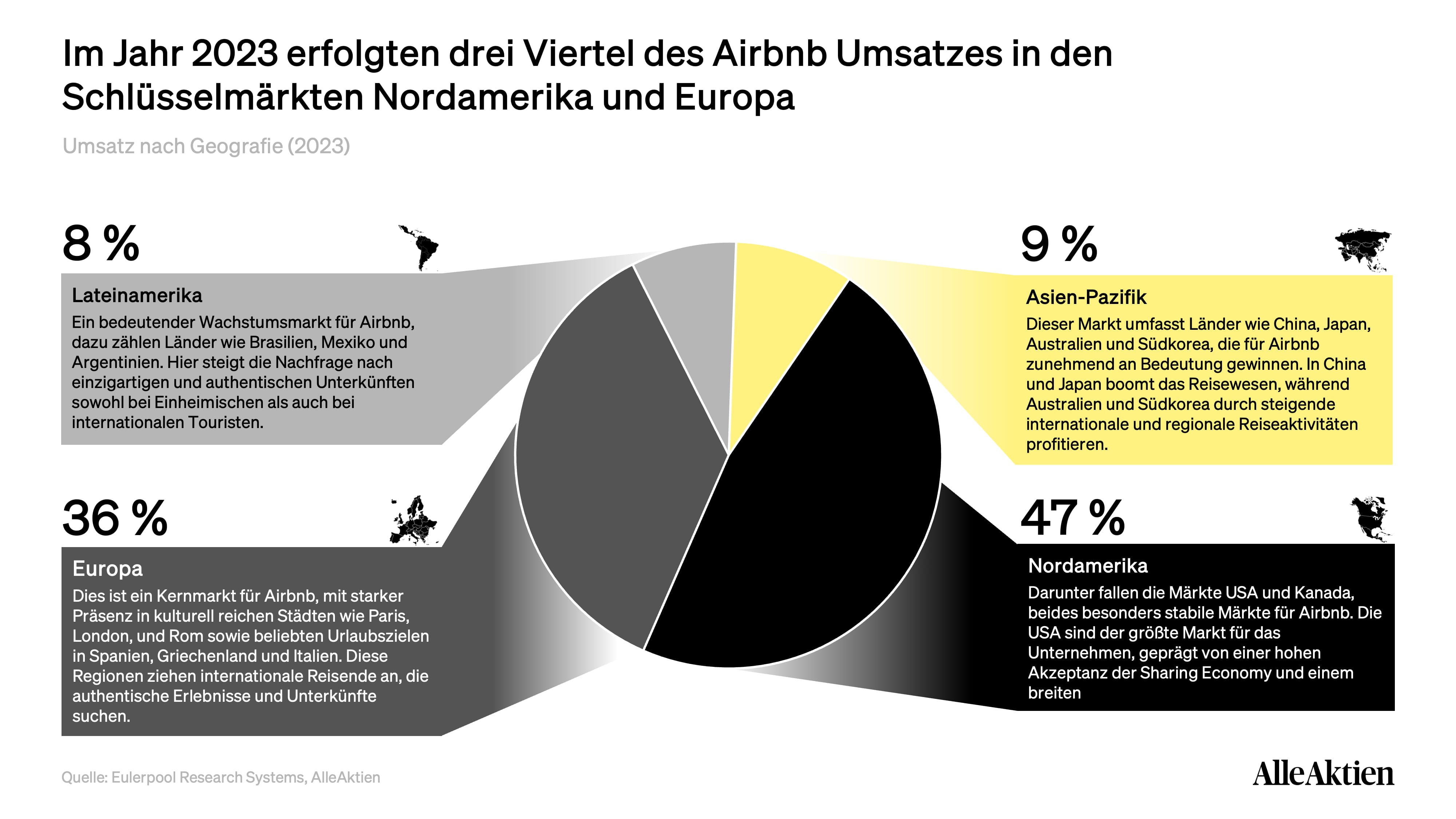 AlleAktien