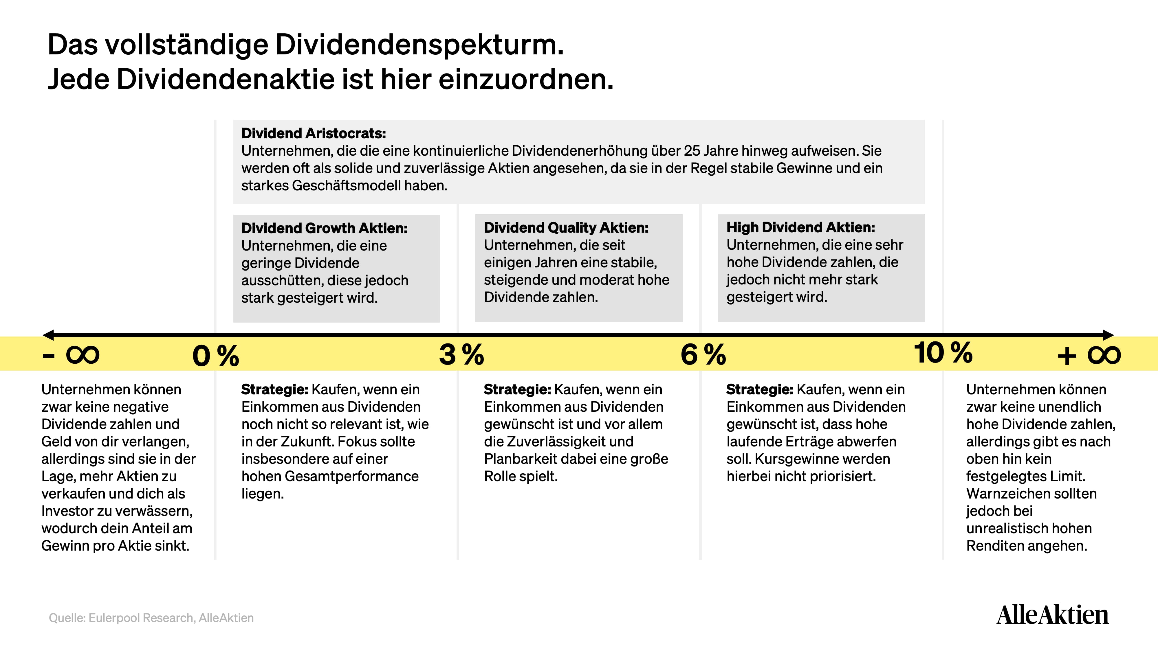 AlleAktien