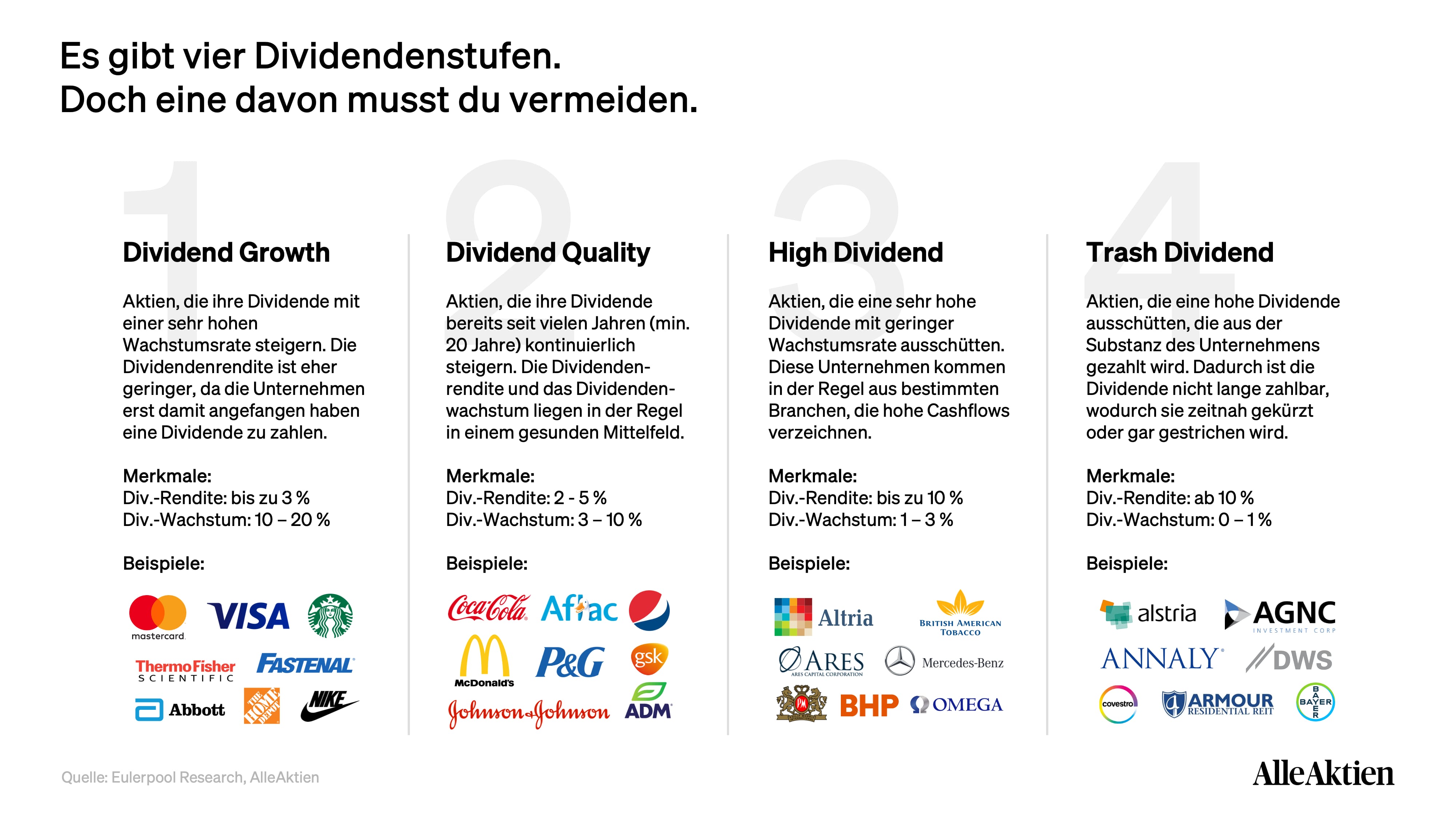 AlleAktien