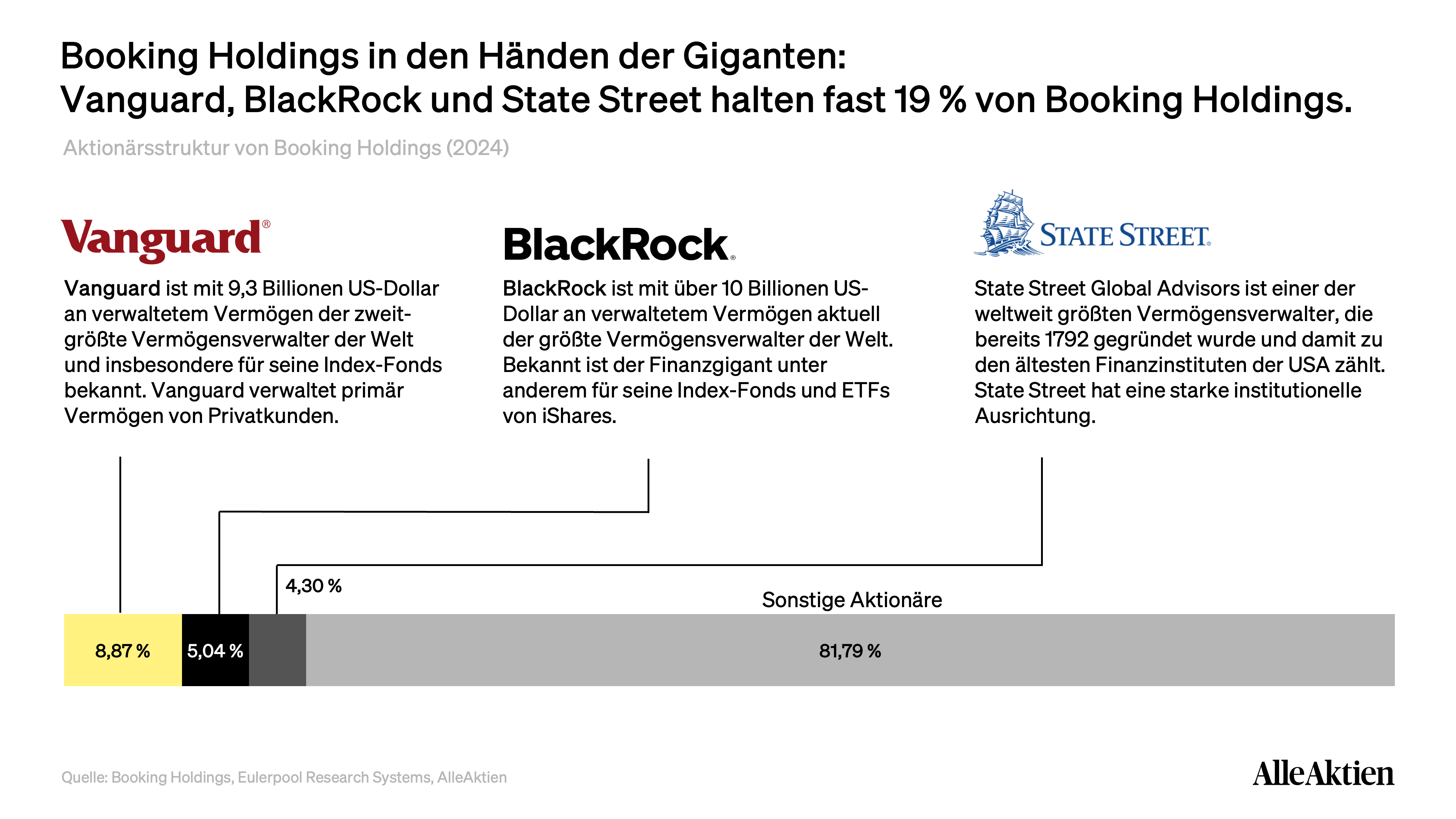 Booking Holdings Aktienanalyse