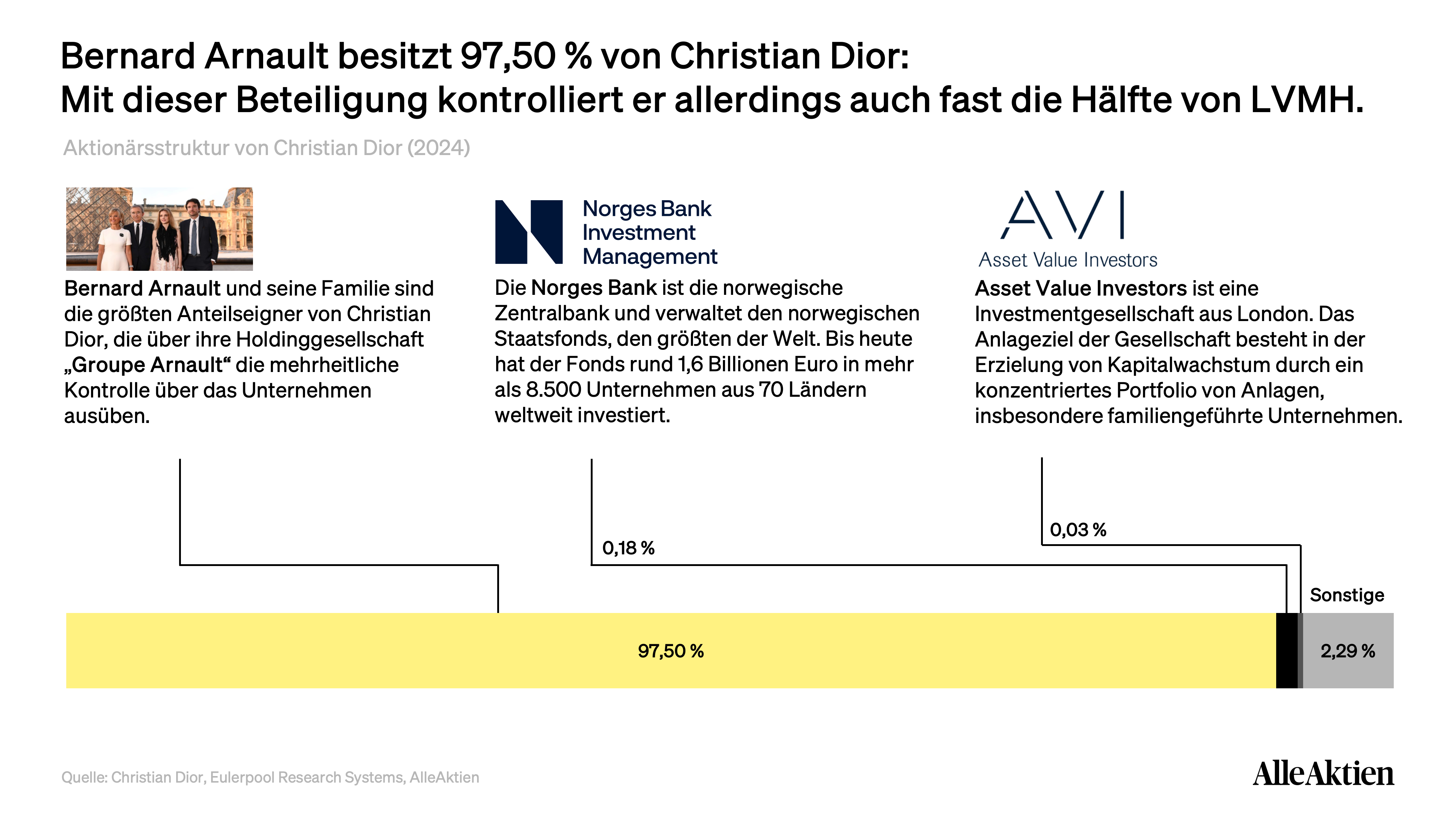 AlleAktien