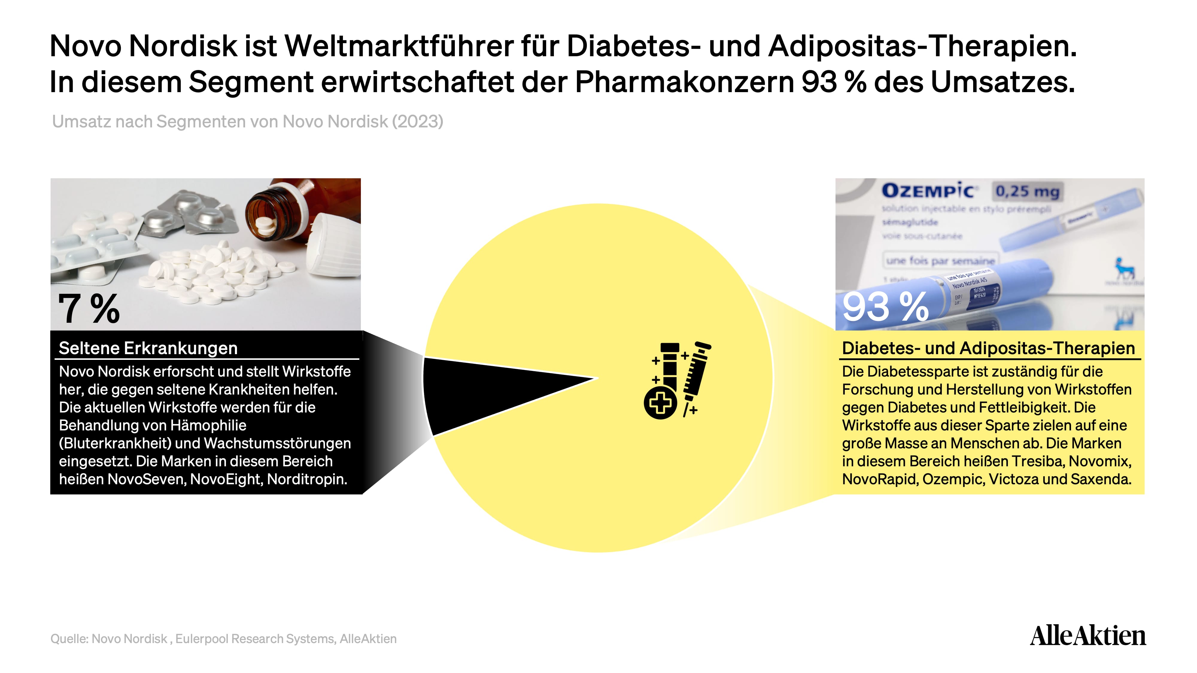 Novo Nordisk Aktienanalyse