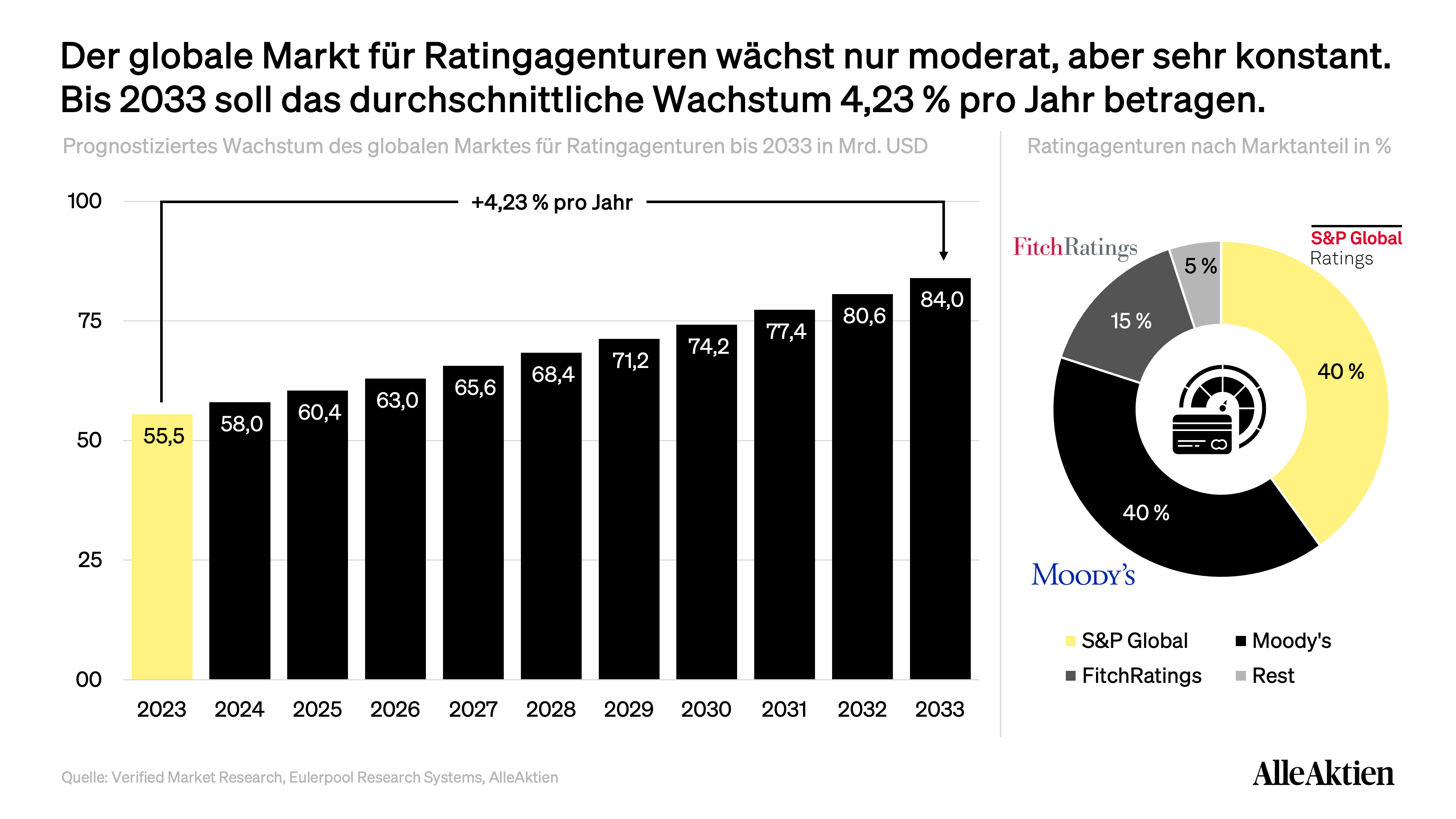 AlleAktien
