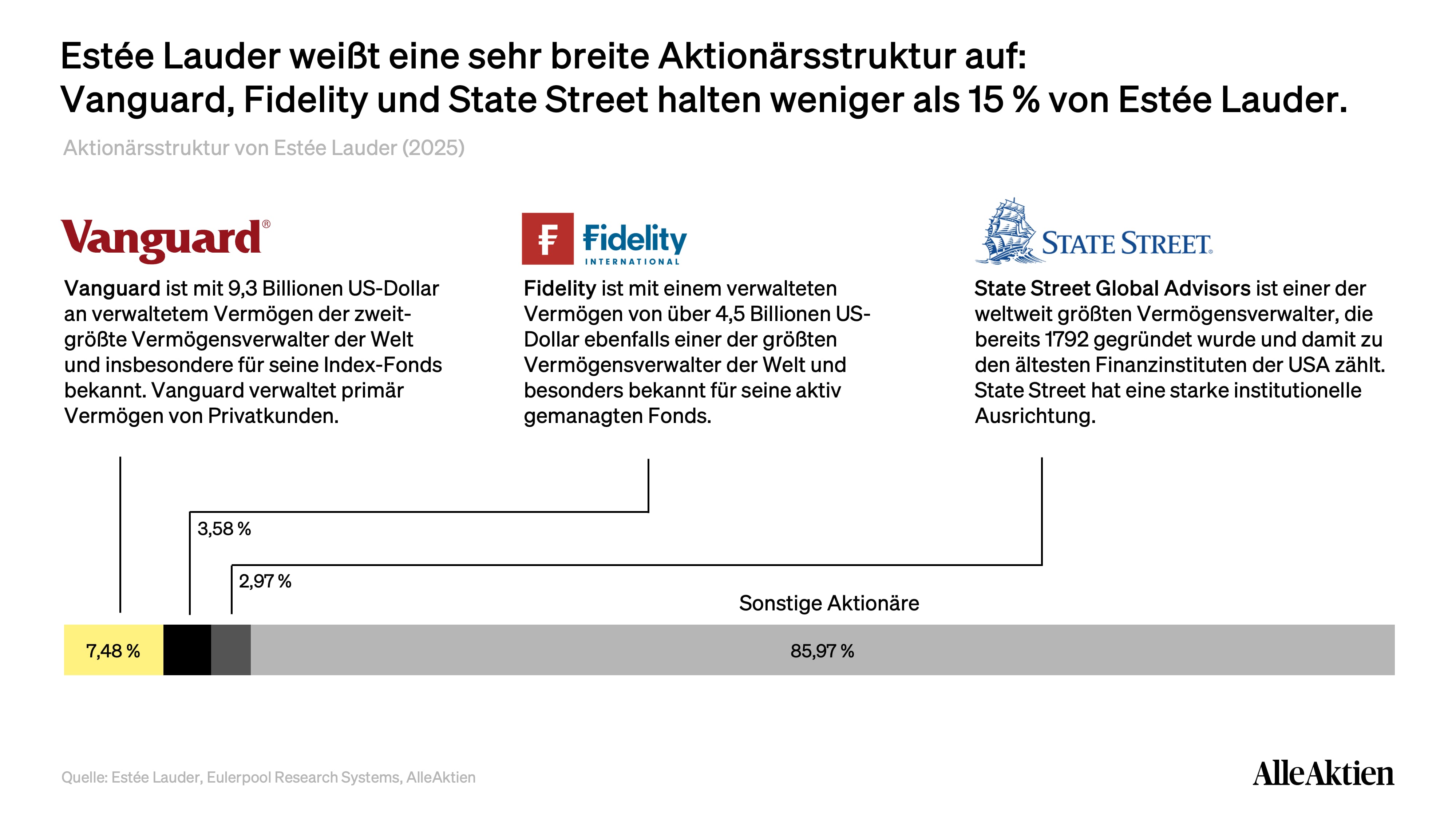 Estée Lauder Aktienanalyse