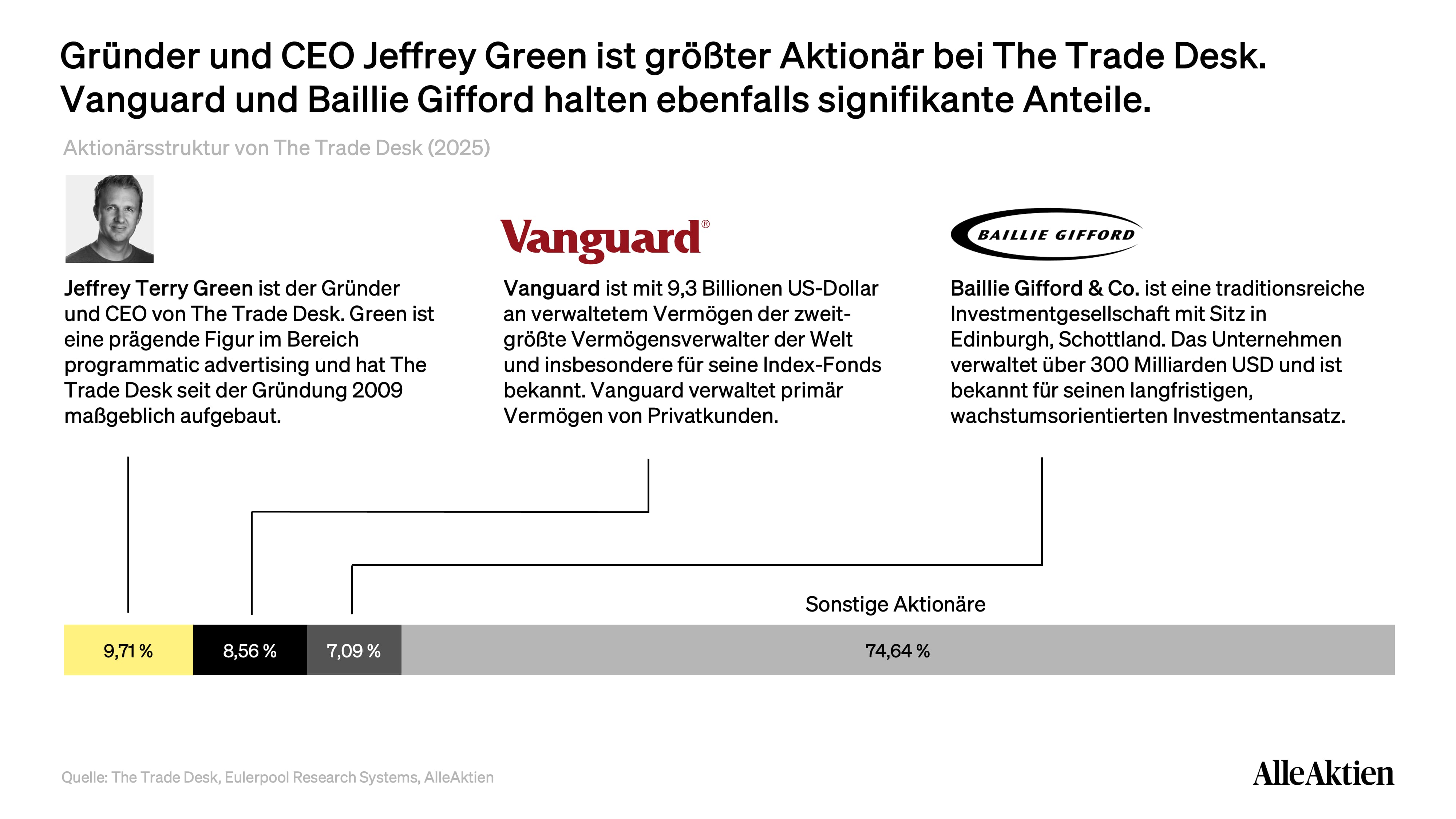 The Trade Desk Aktienanalyse