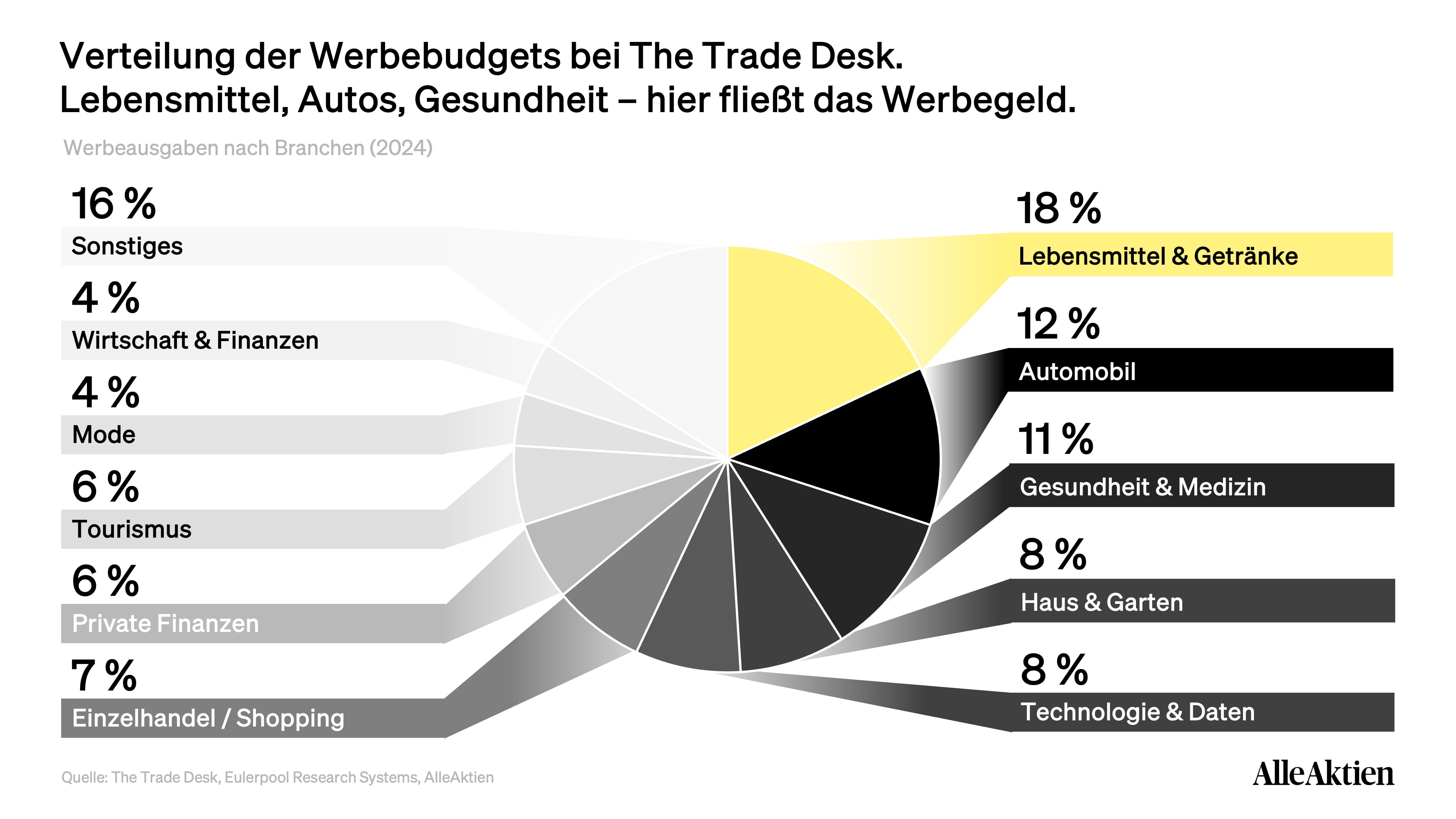The Trade Desk Aktienanalyse
