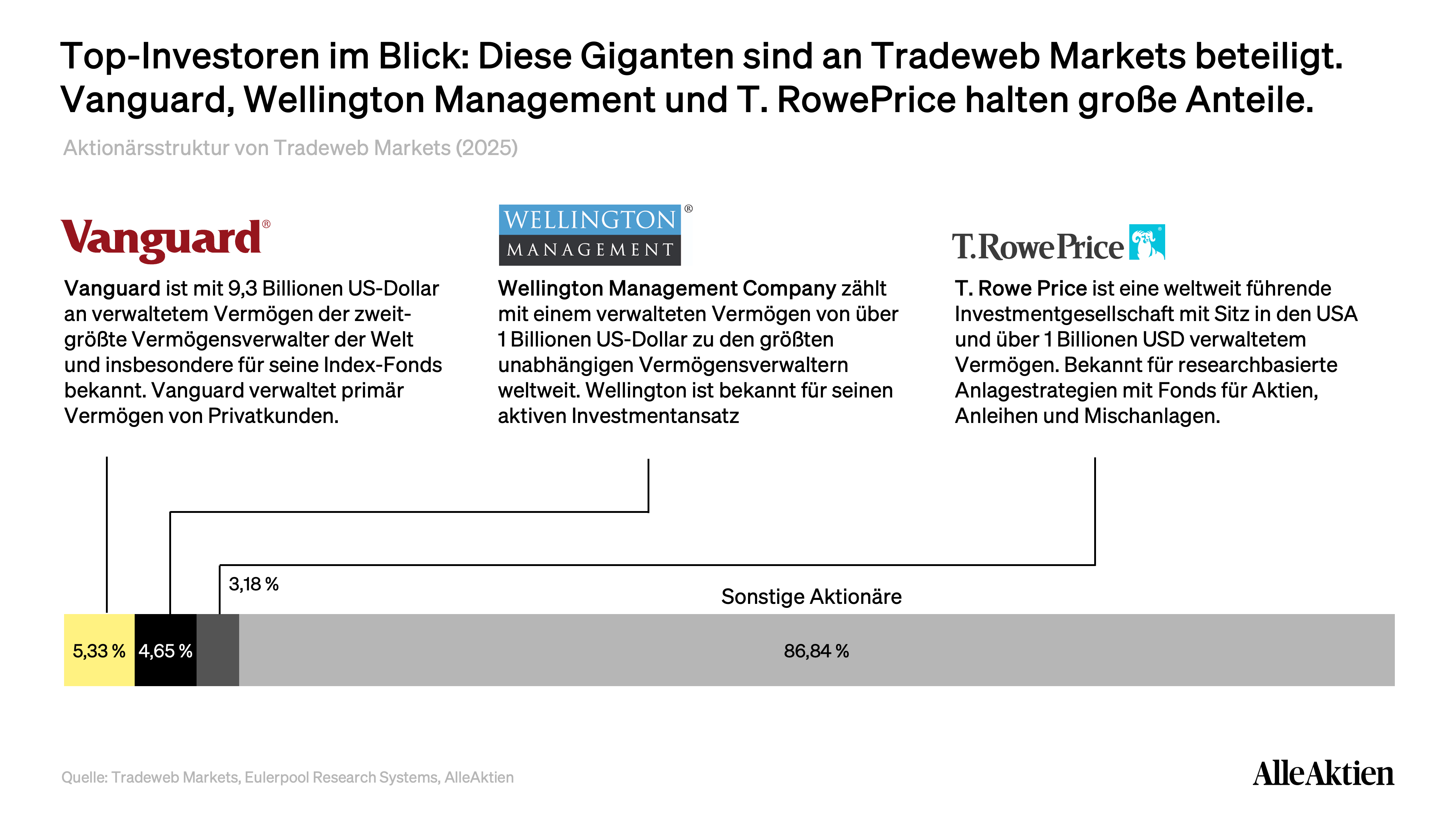 Tradeweb Markets Aktienanalyse