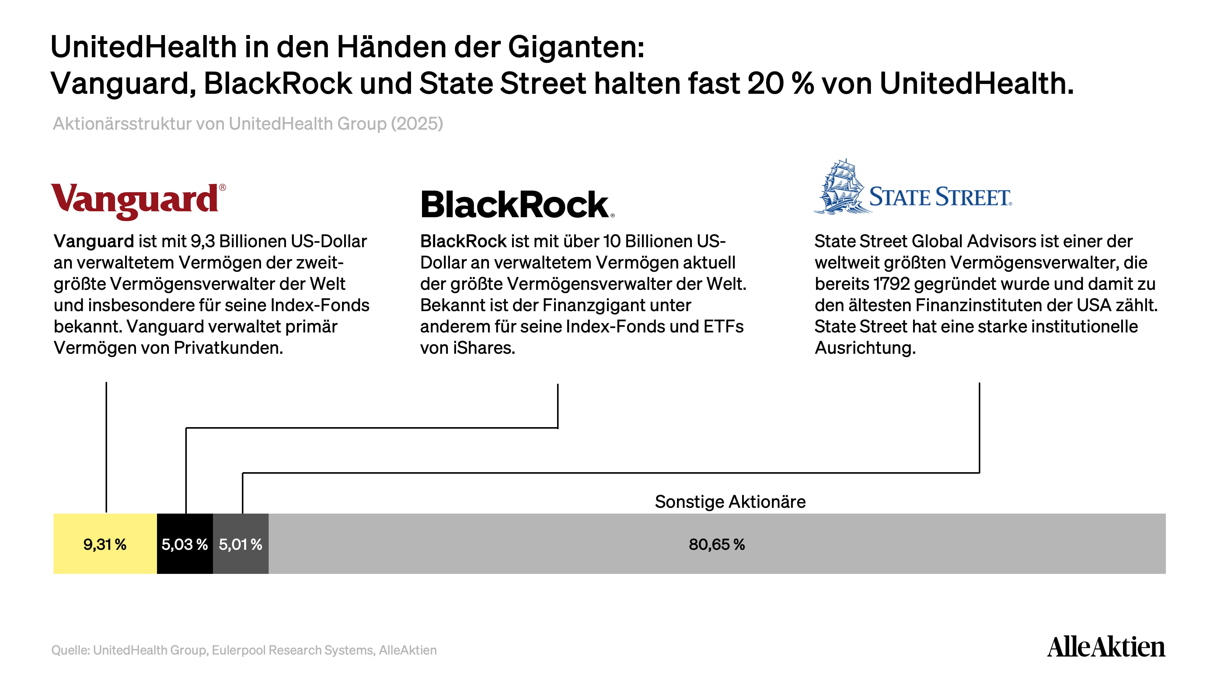 UnitedHealth Aktienanalyse