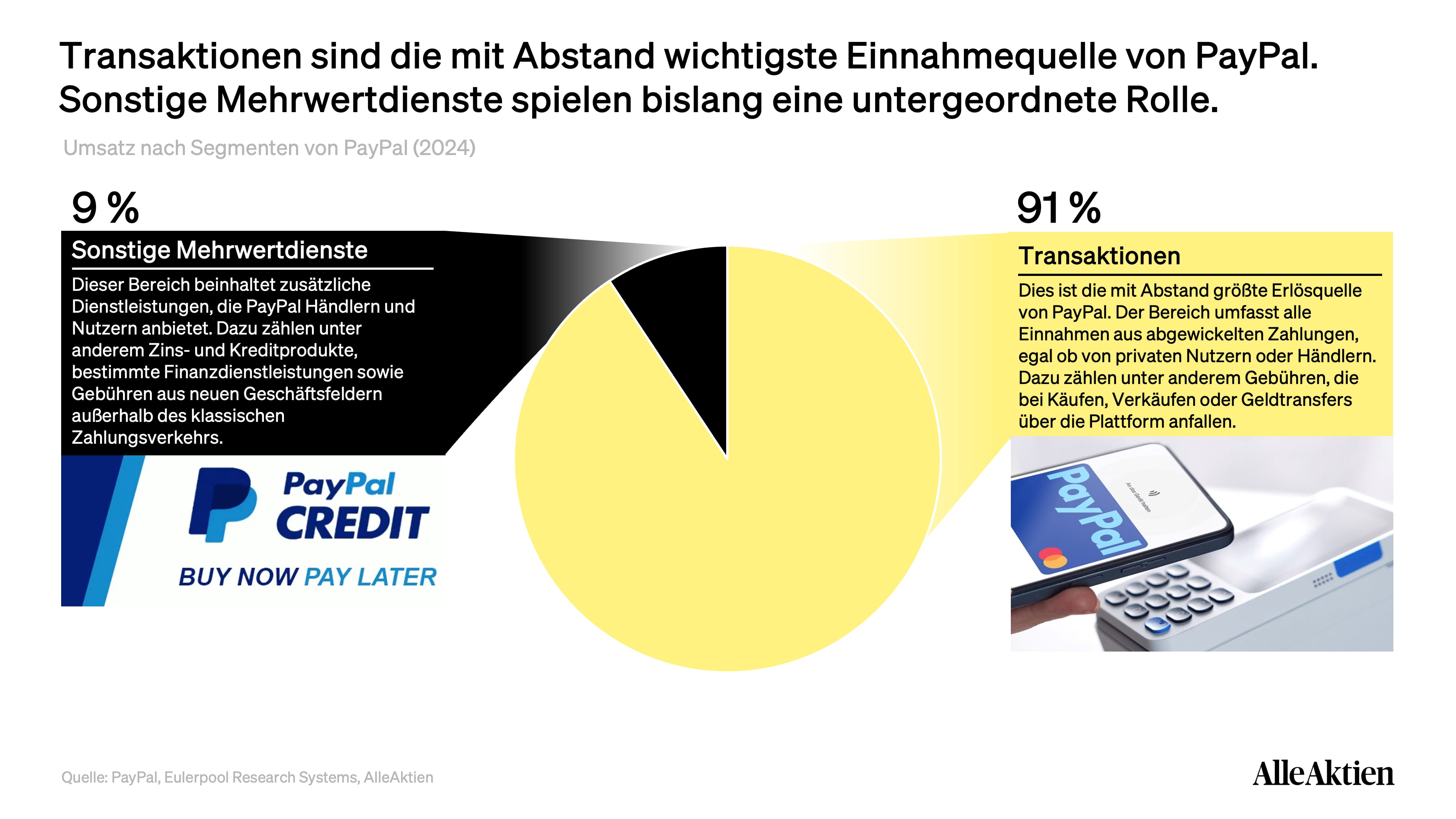 PayPal Aktienanalyse Update
