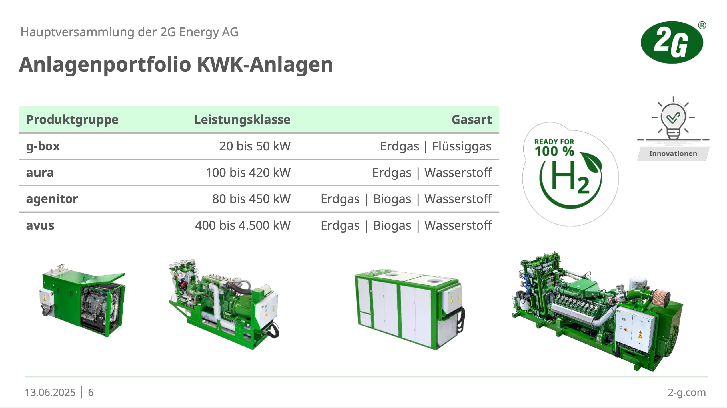 Quelle: 2G Energy Hauptversammlung 2025