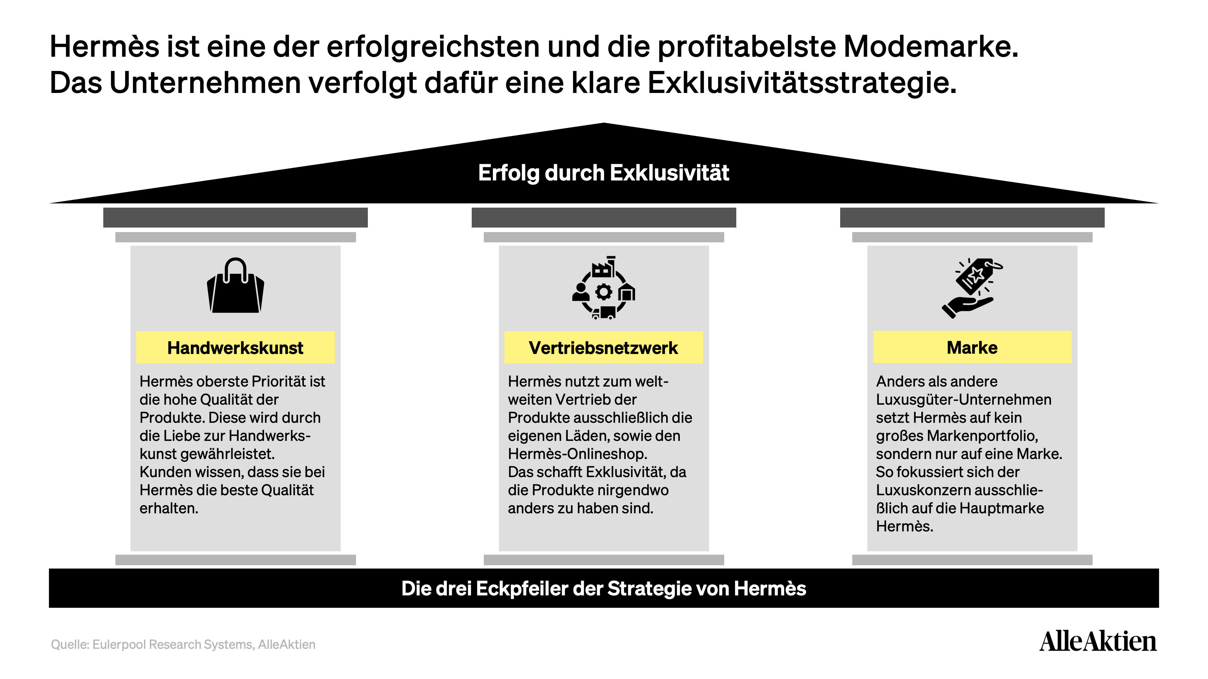 Hermès Aktienanalyse