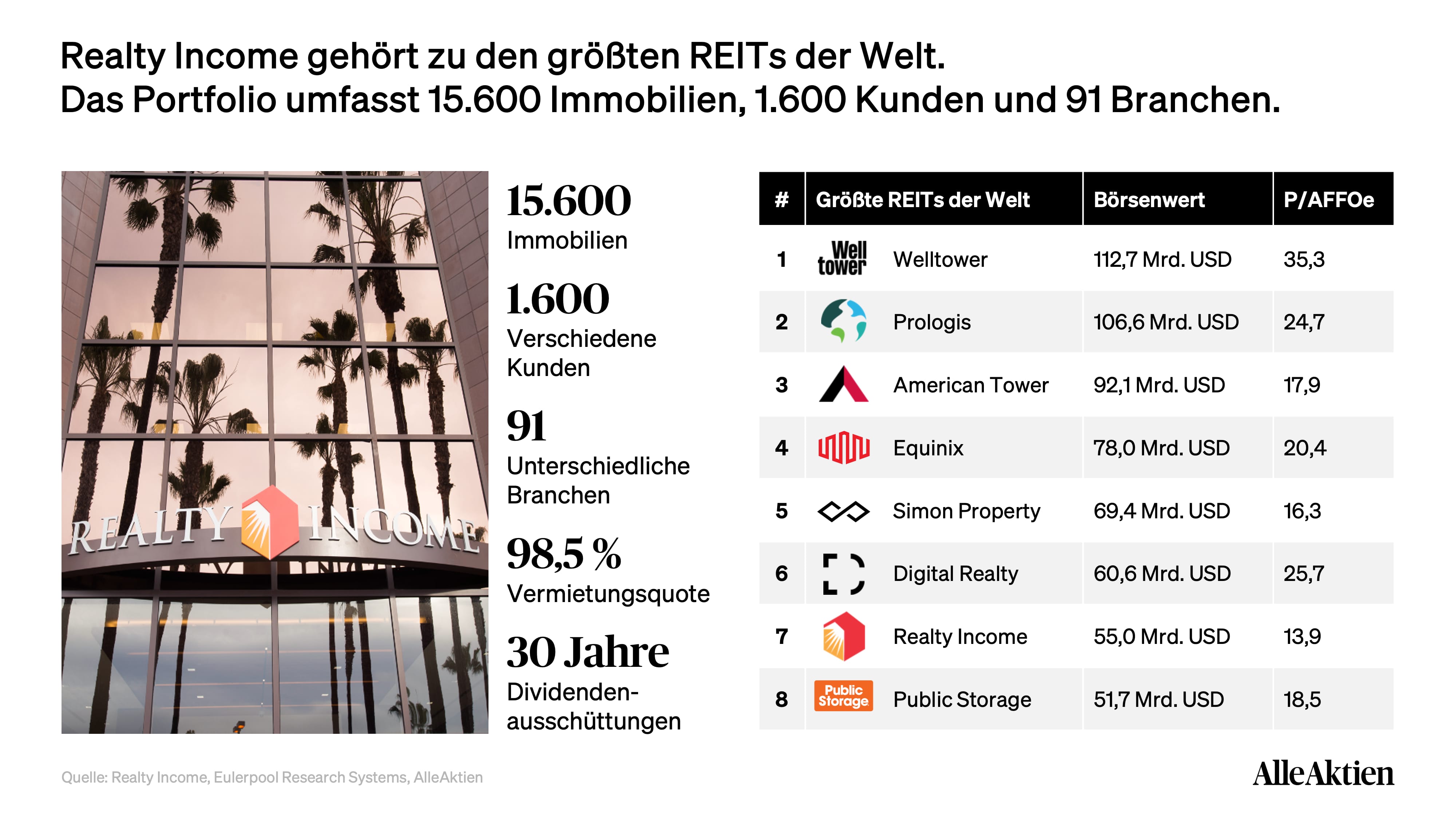 Realty Income Aktienanalyse