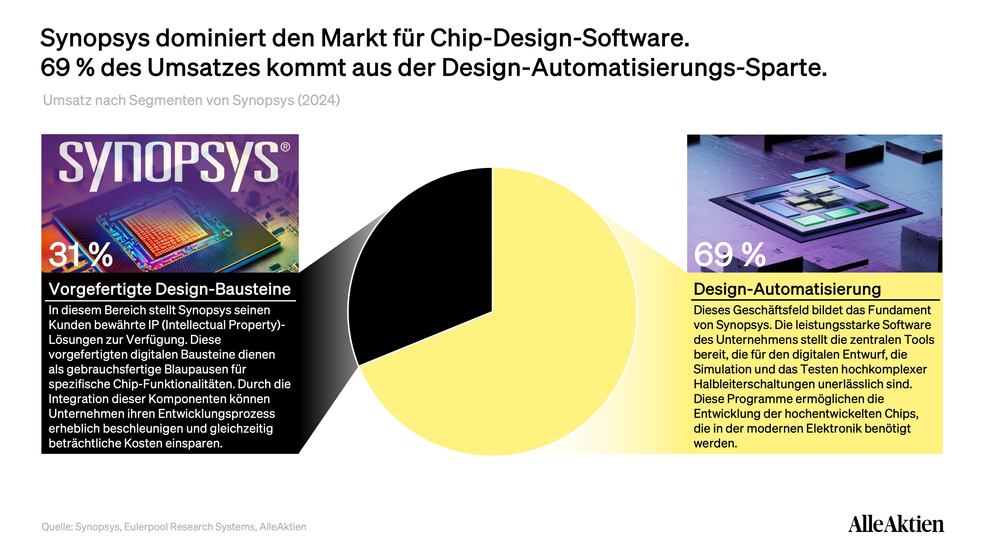 Synopsys Aktienanalyse