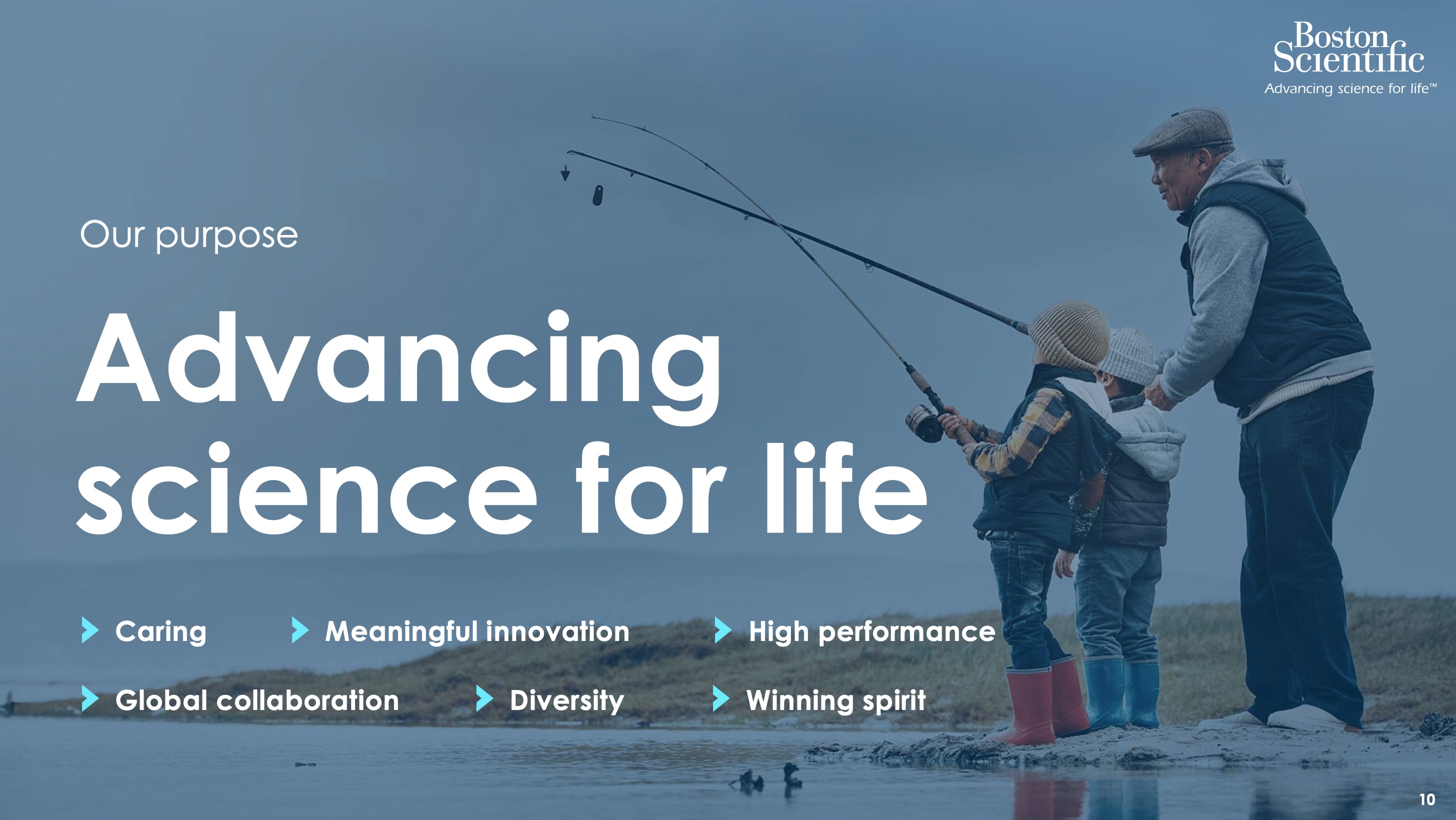 Quelle: Boston Scientific Investor Day 2025