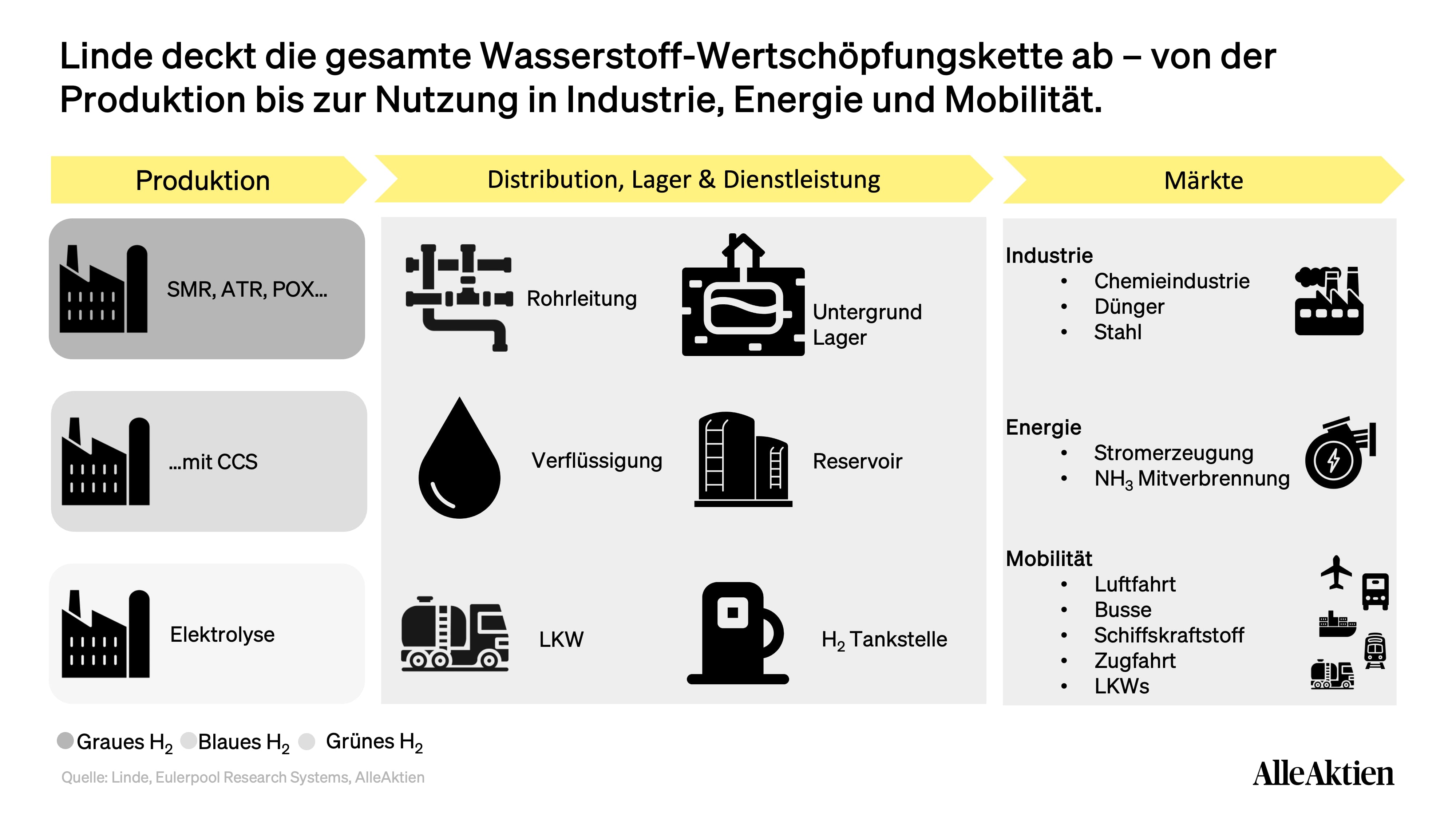 Linde Aktienanalyse 2026: Kaufen oder Verkaufen? | AlleAktien | AlleAktien