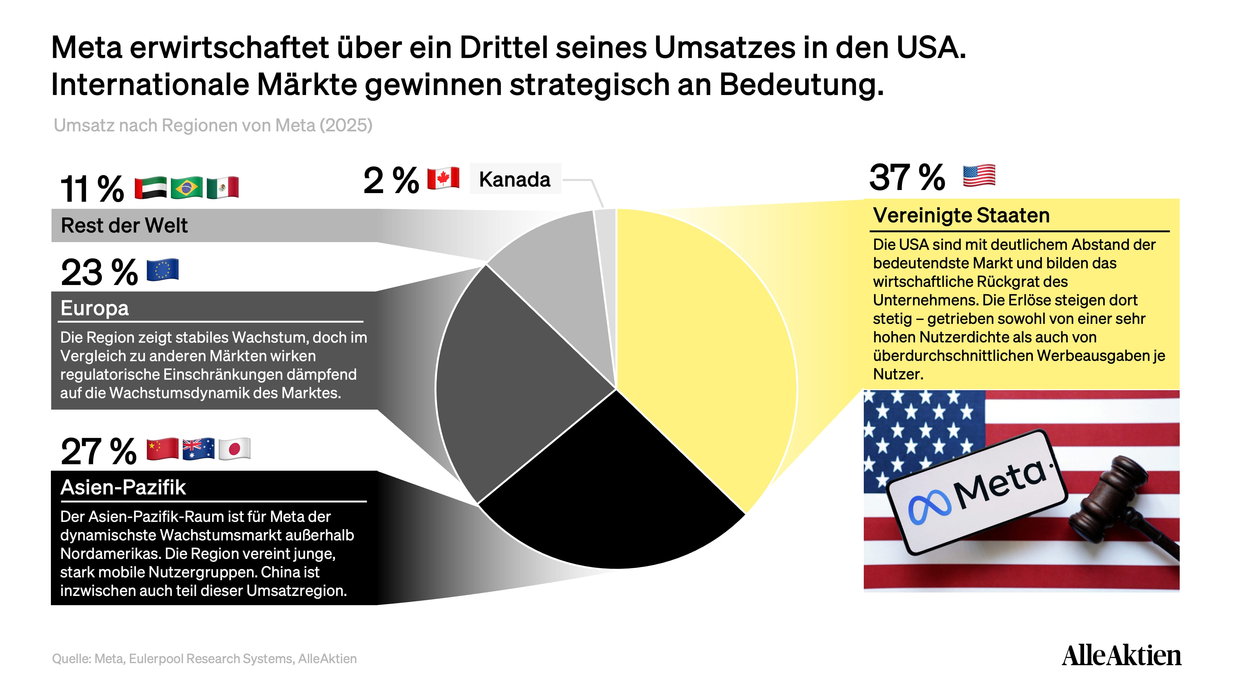 Meta Aktienanalyse
