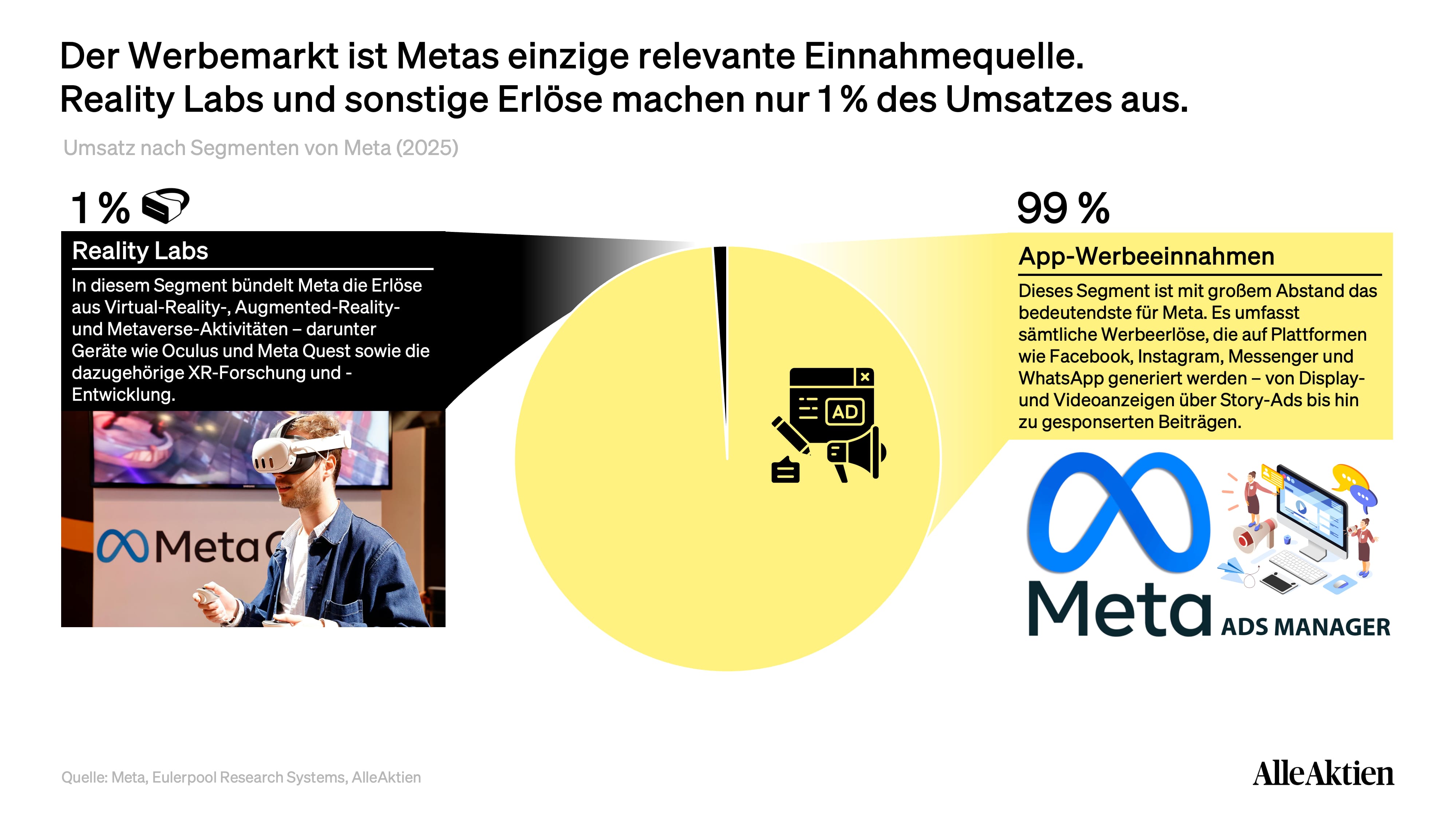 Meta Aktienanalyse