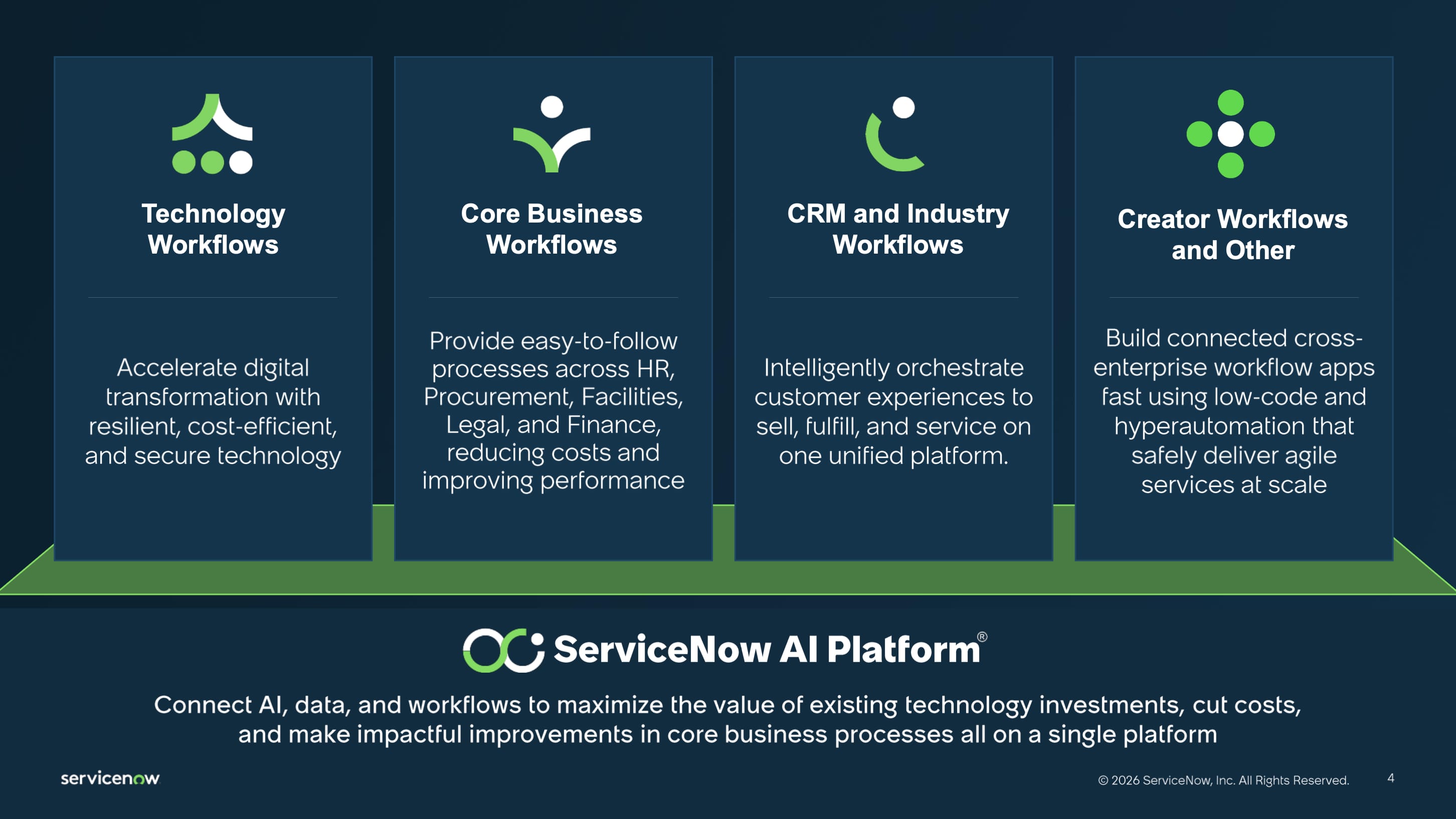 ServiceNow Aktienanalyse: Die Abbildung zeigt, wie ServiceNow Technology Workflows, Core Business Workflows, CRM und Industry Workflows sowie Creator Workflows auf einer Plattform zusammenführt. (Quelle: SeviceNow Investor Presentation Q4 2025)