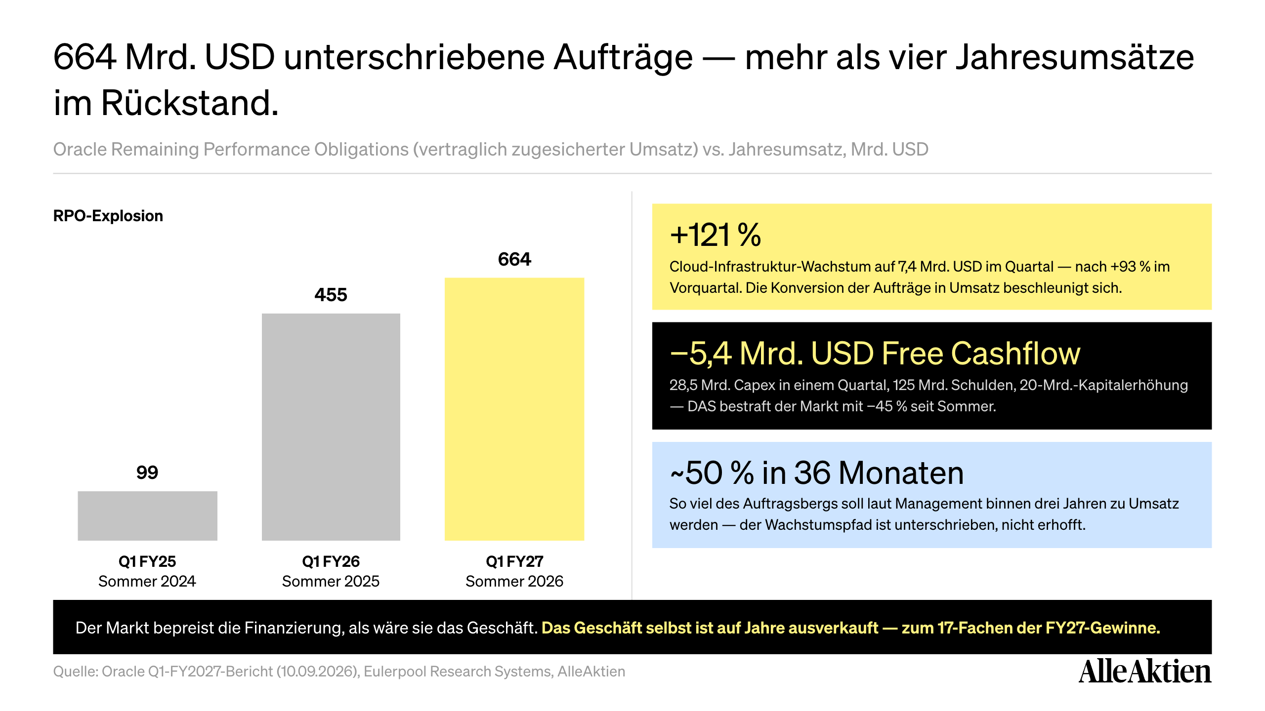 AlleAktien