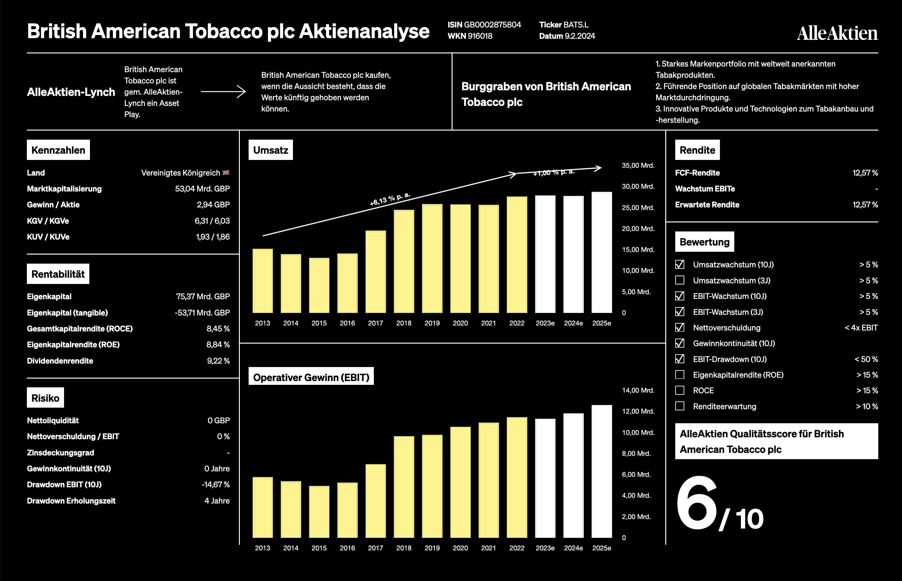 British American Tobacco Aktienanalyse 2026: Kaufen oder Verkaufen? |  AlleAktien