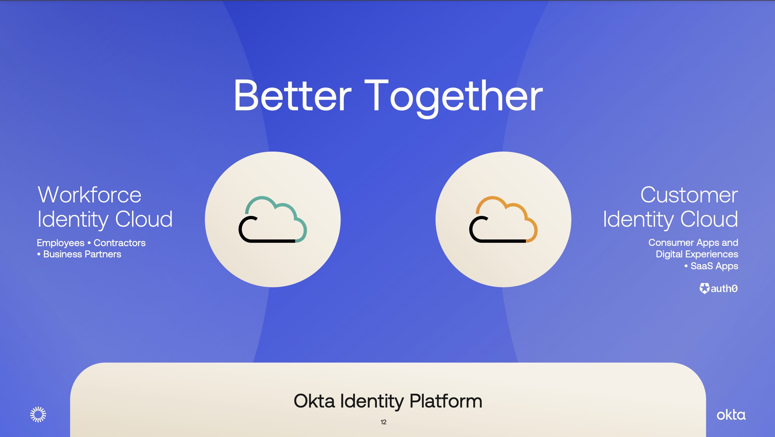Okta hat zwei Dienstleistungen: Zugriffsmanagement für Mitarbeiter auf interne Tools und Daten. Und das Zugriffsmanagement für Kunden in eine App, SaaS-Software oder Website.