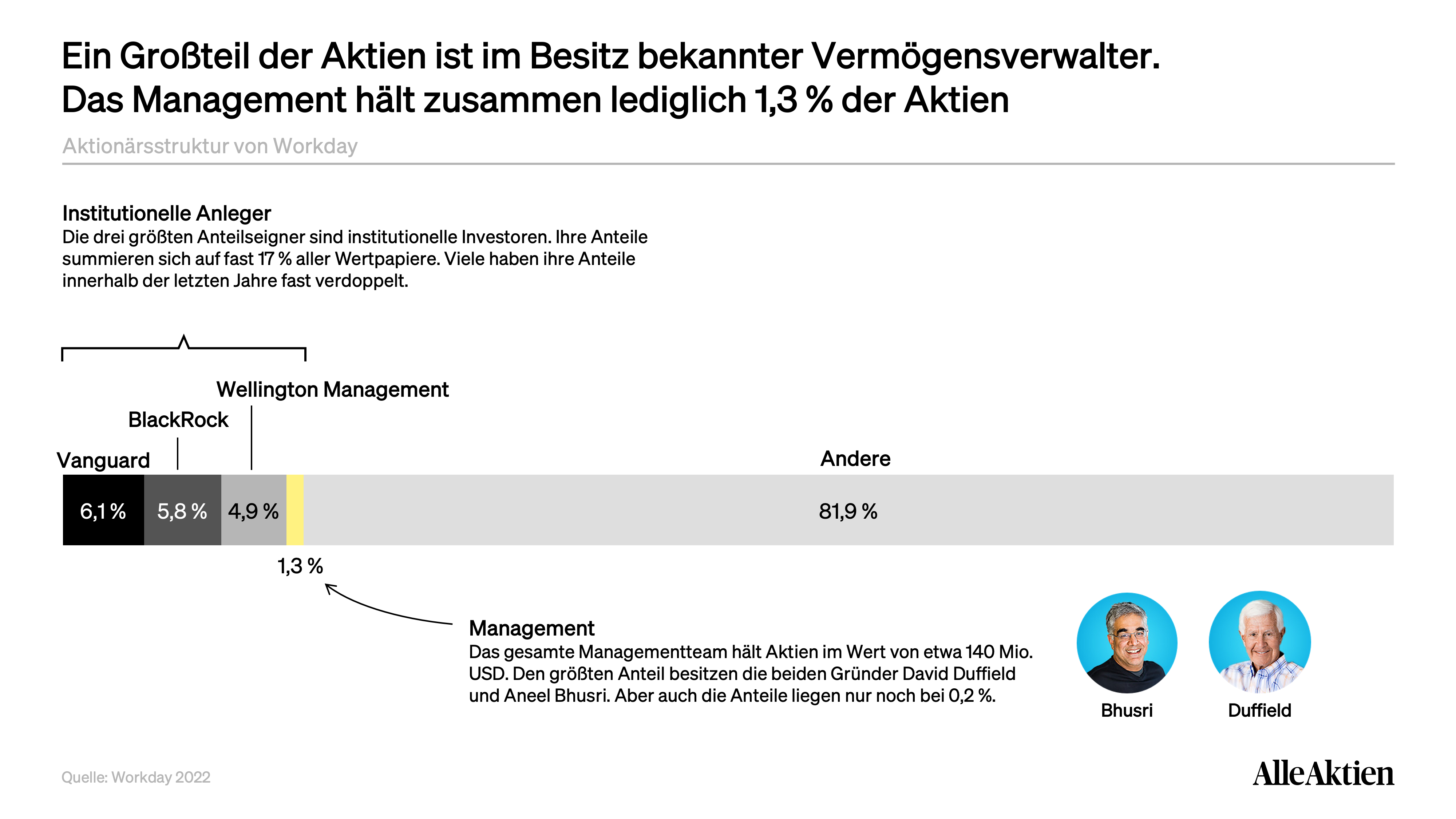 AlleAktien