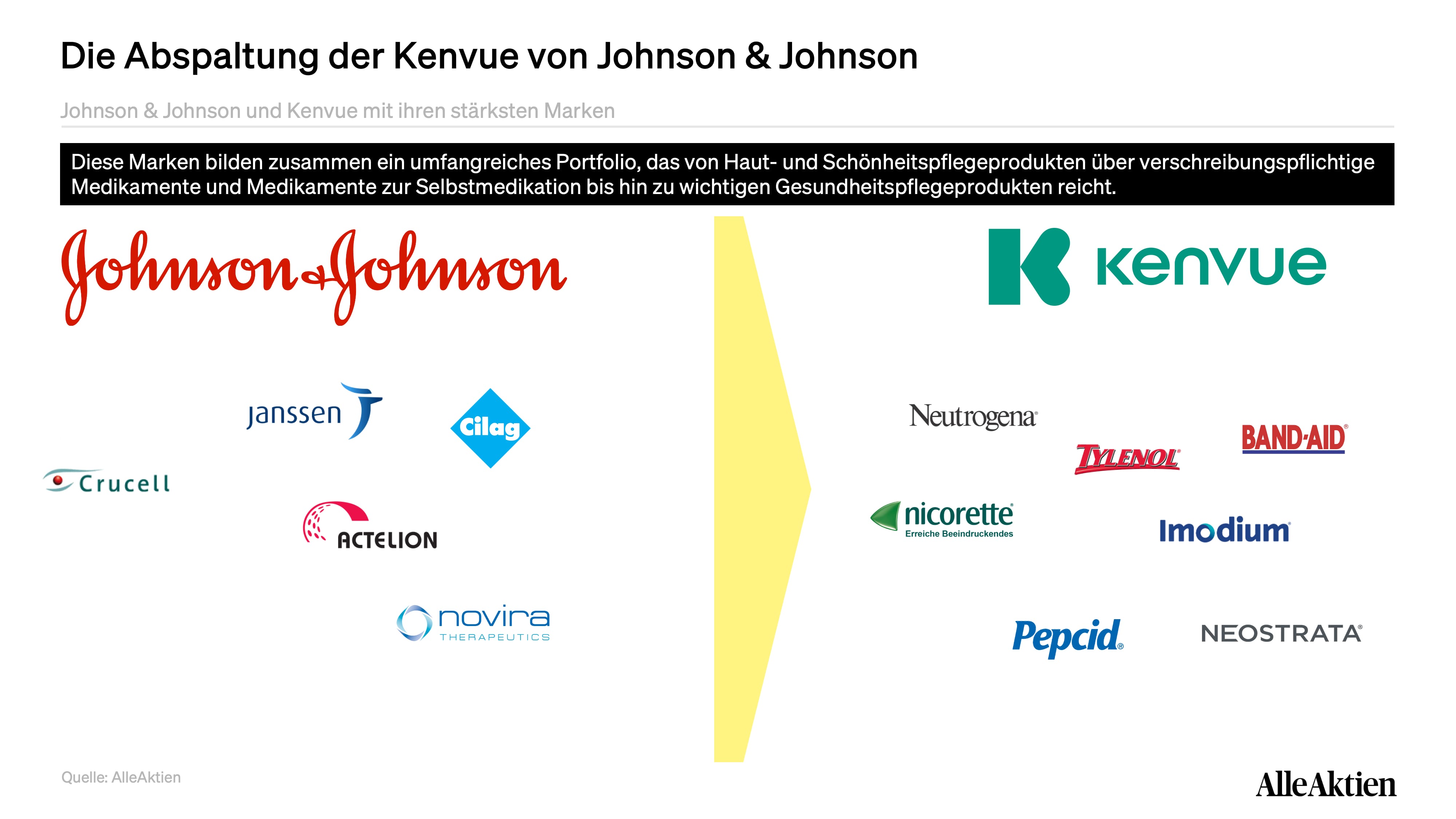 AlleAktien