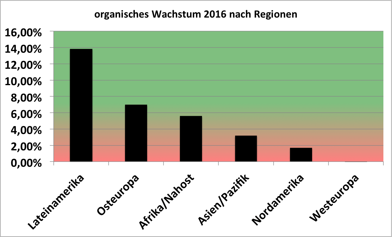 AlleAktien