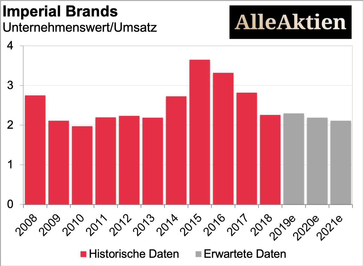 AlleAktien